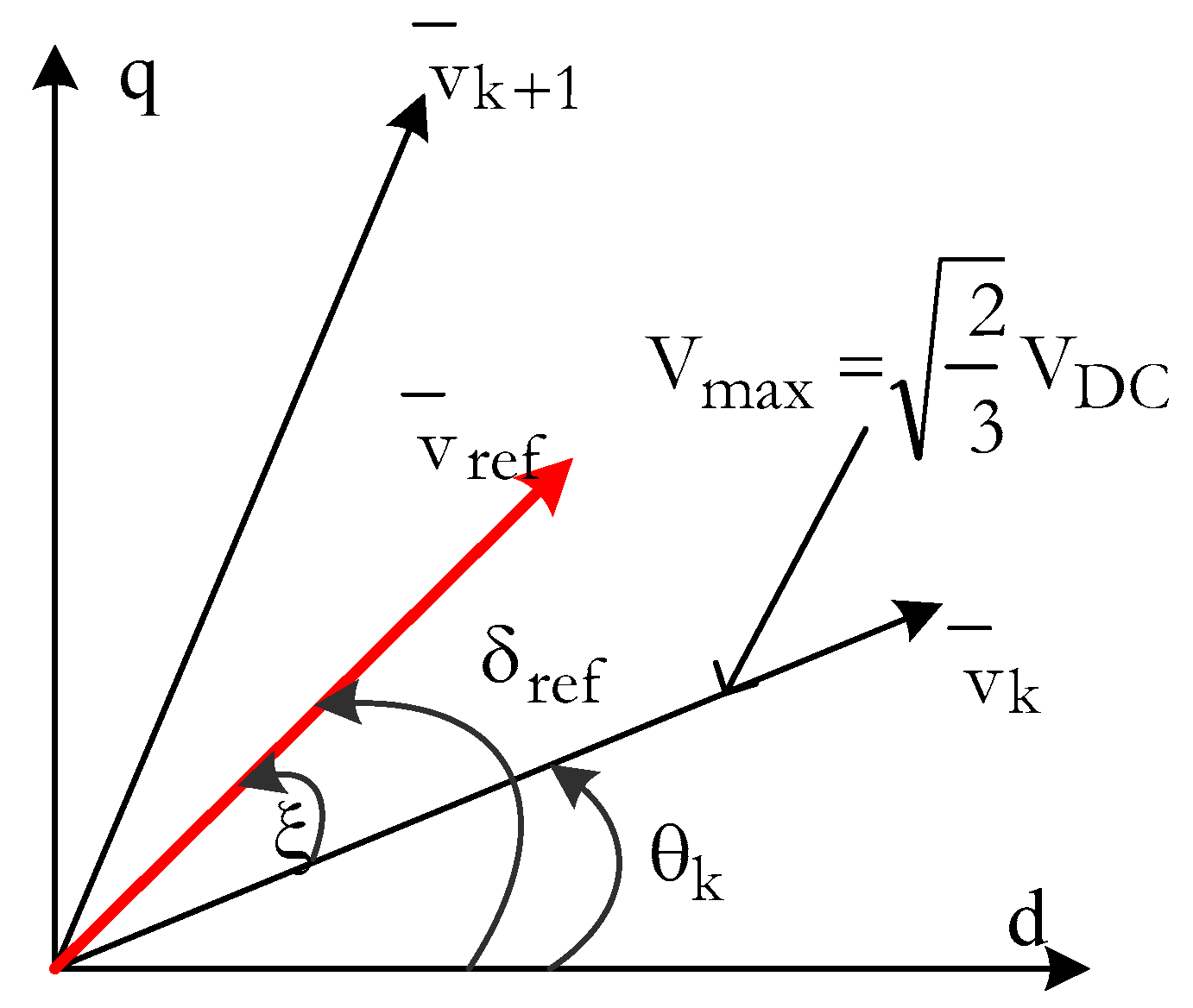 Energies 16 06540 g018