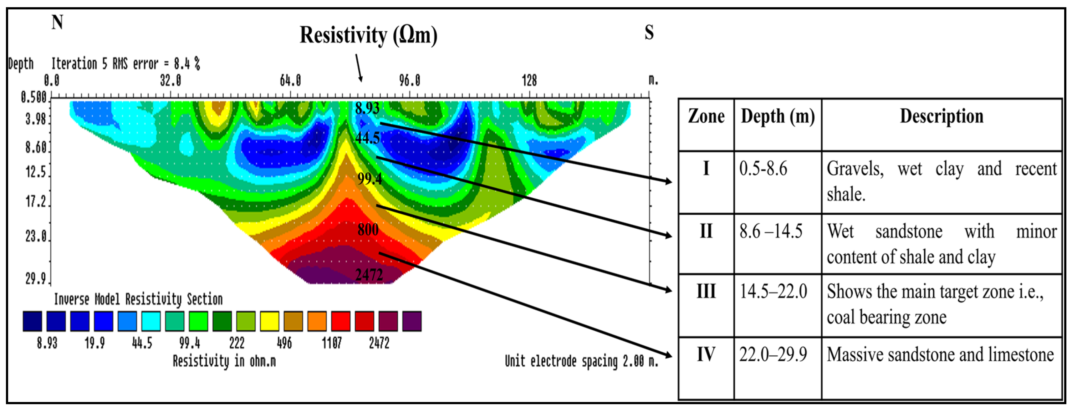 Energies 16 06541 g005