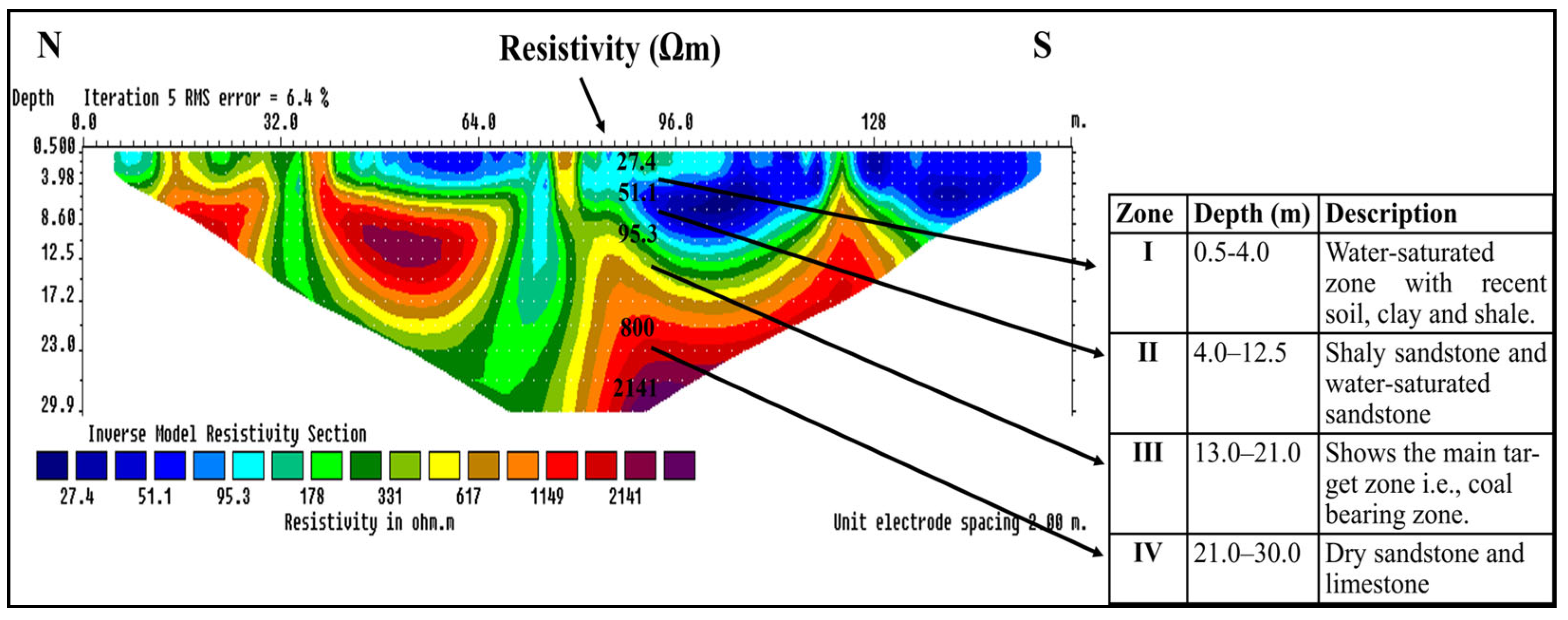 Energies 16 06541 g006