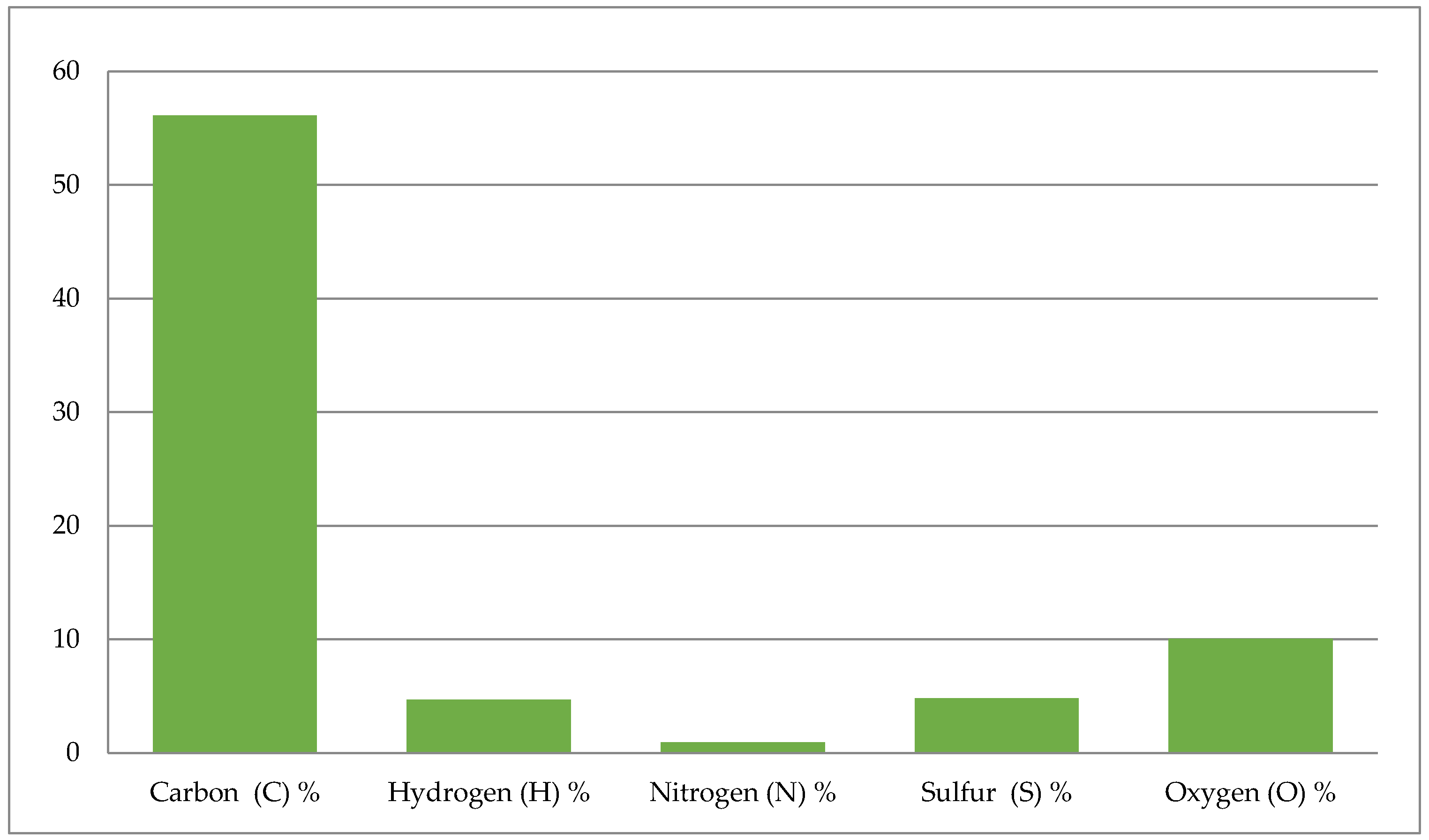 Energies 16 06541 g012
