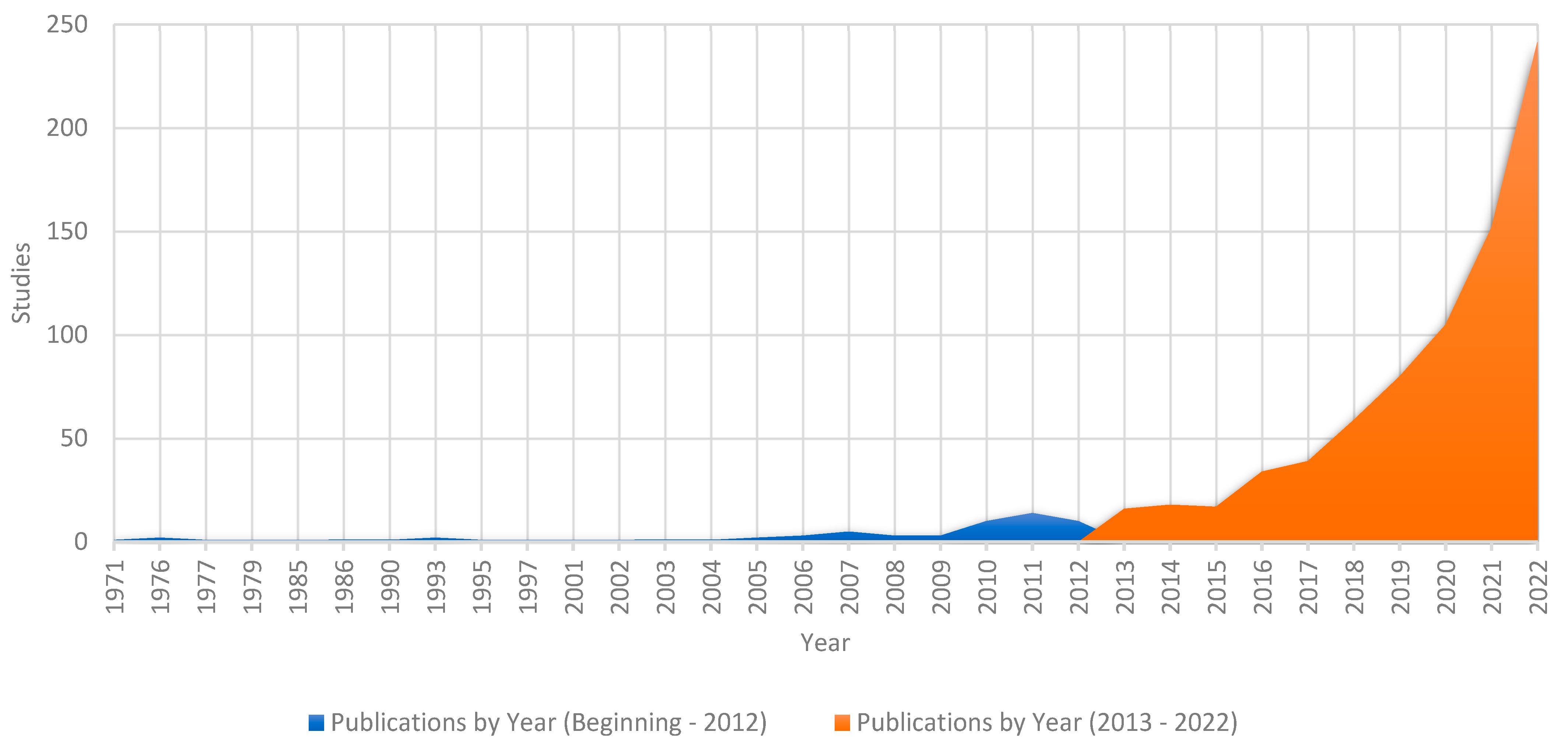 Energies 16 06542 g002