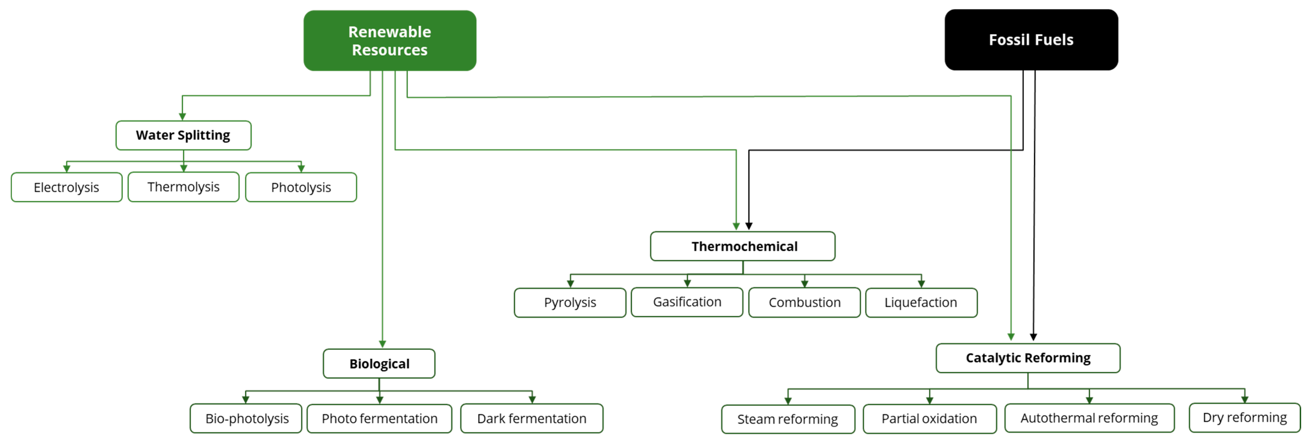 Energies 16 06542 g005