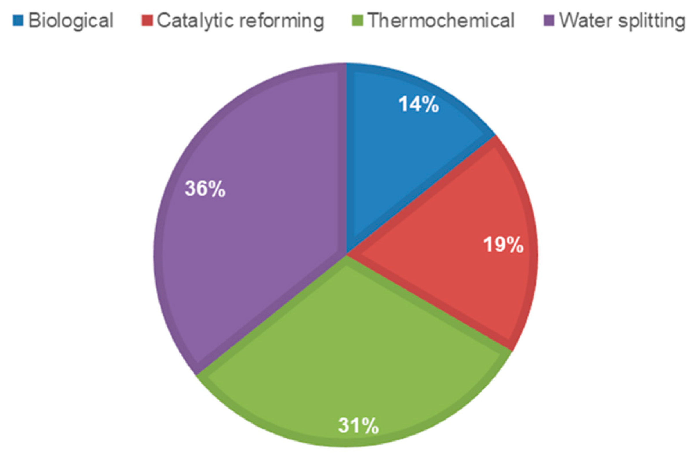 Energies 16 06542 g006