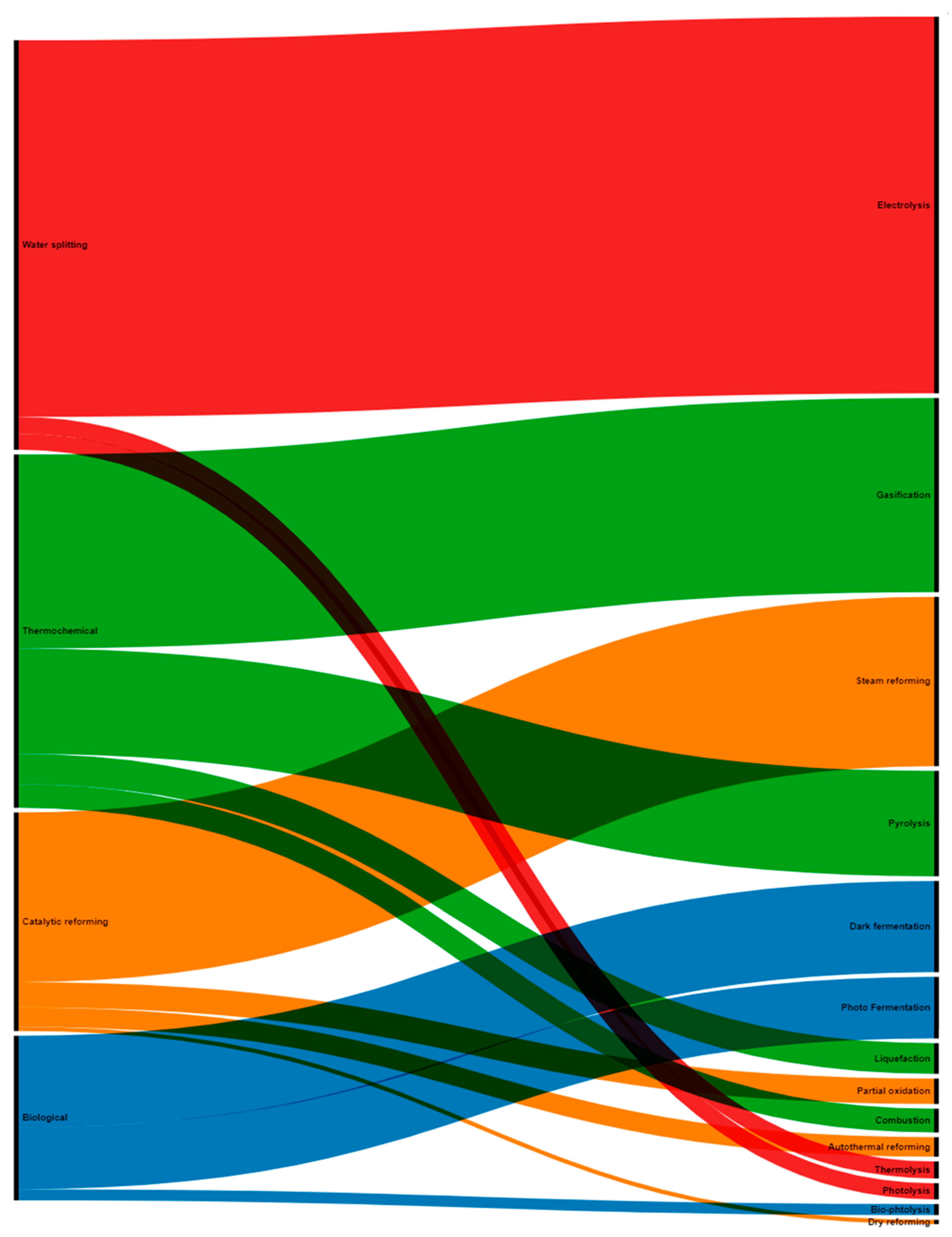 Energies 16 06542 g007