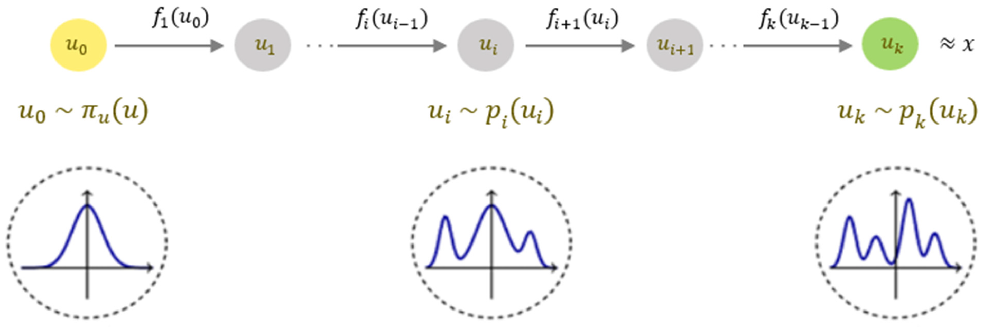 Energies | Free Full-Text | On the Added Value of State-of-the-Art ...