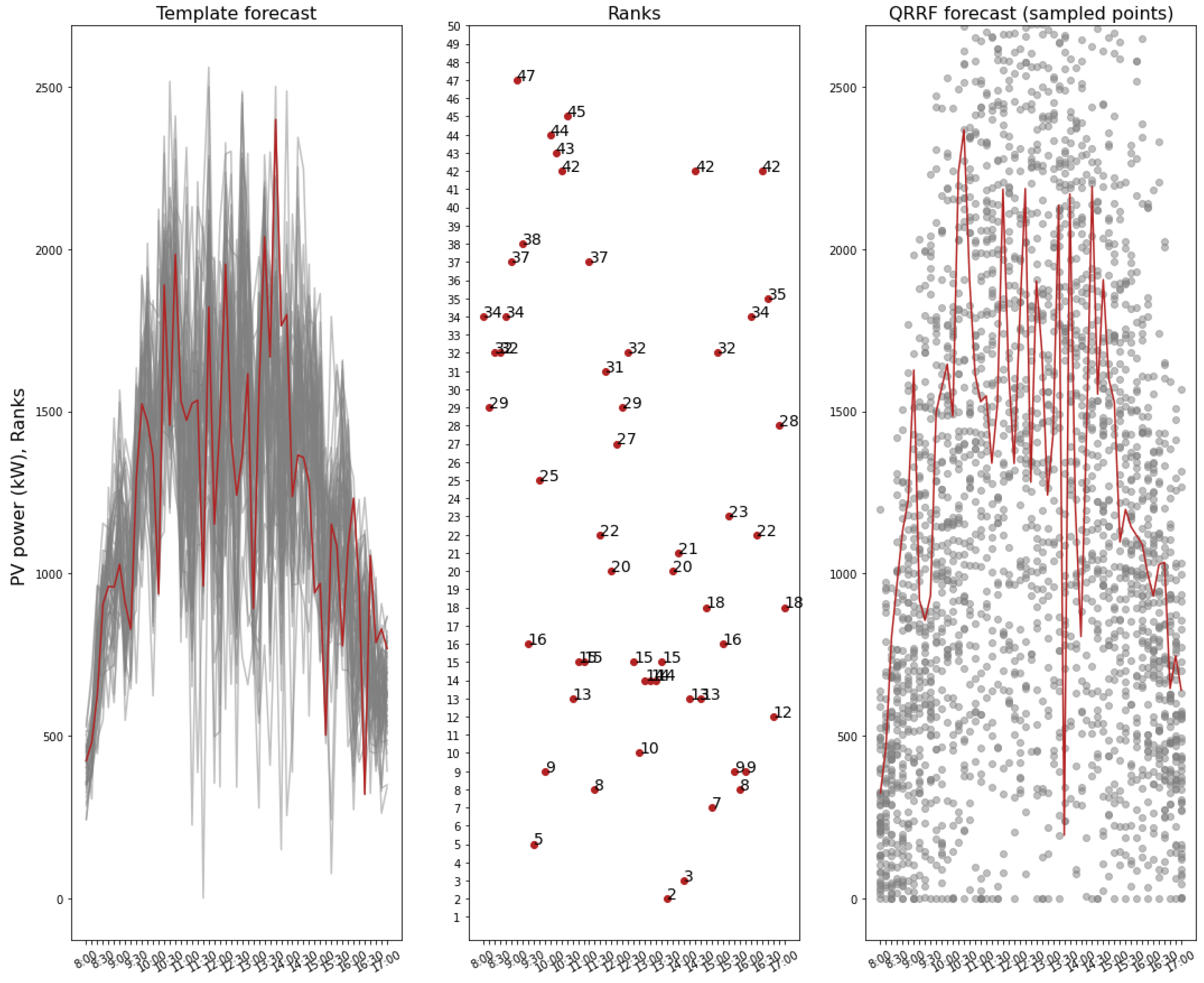 Energies 16 06543 g004