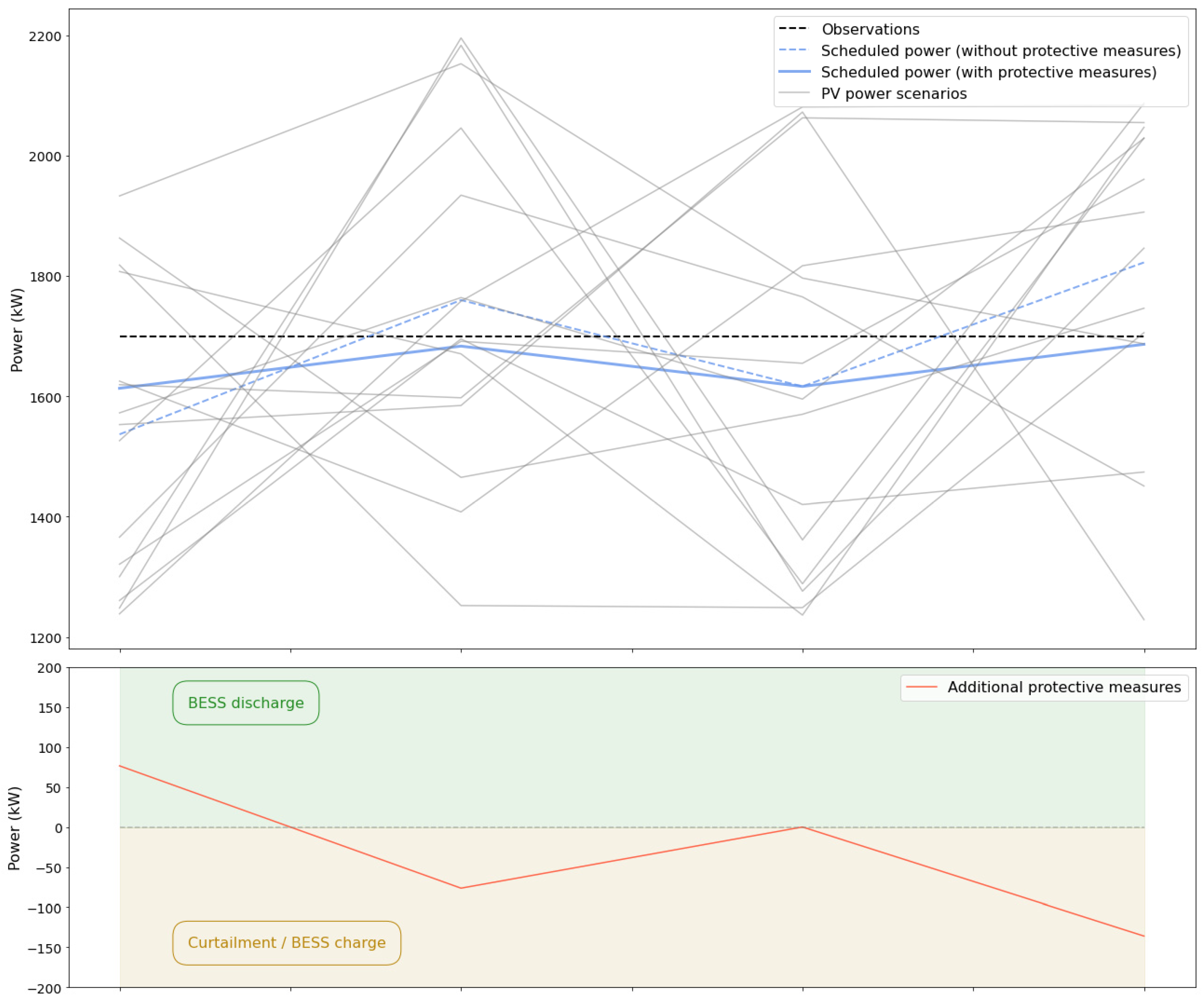 Energies 16 06543 g011