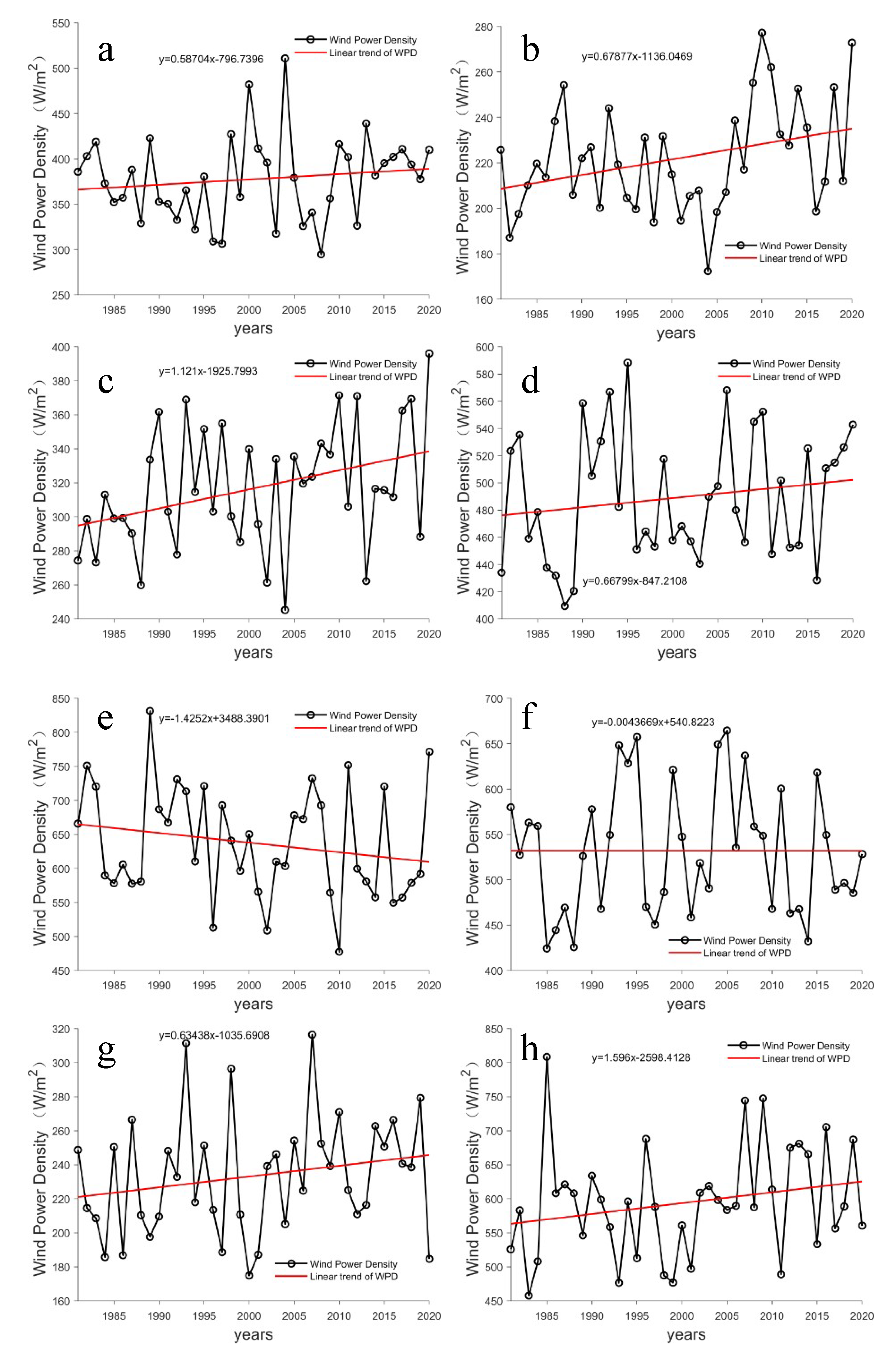 Energies 16 06545 g003