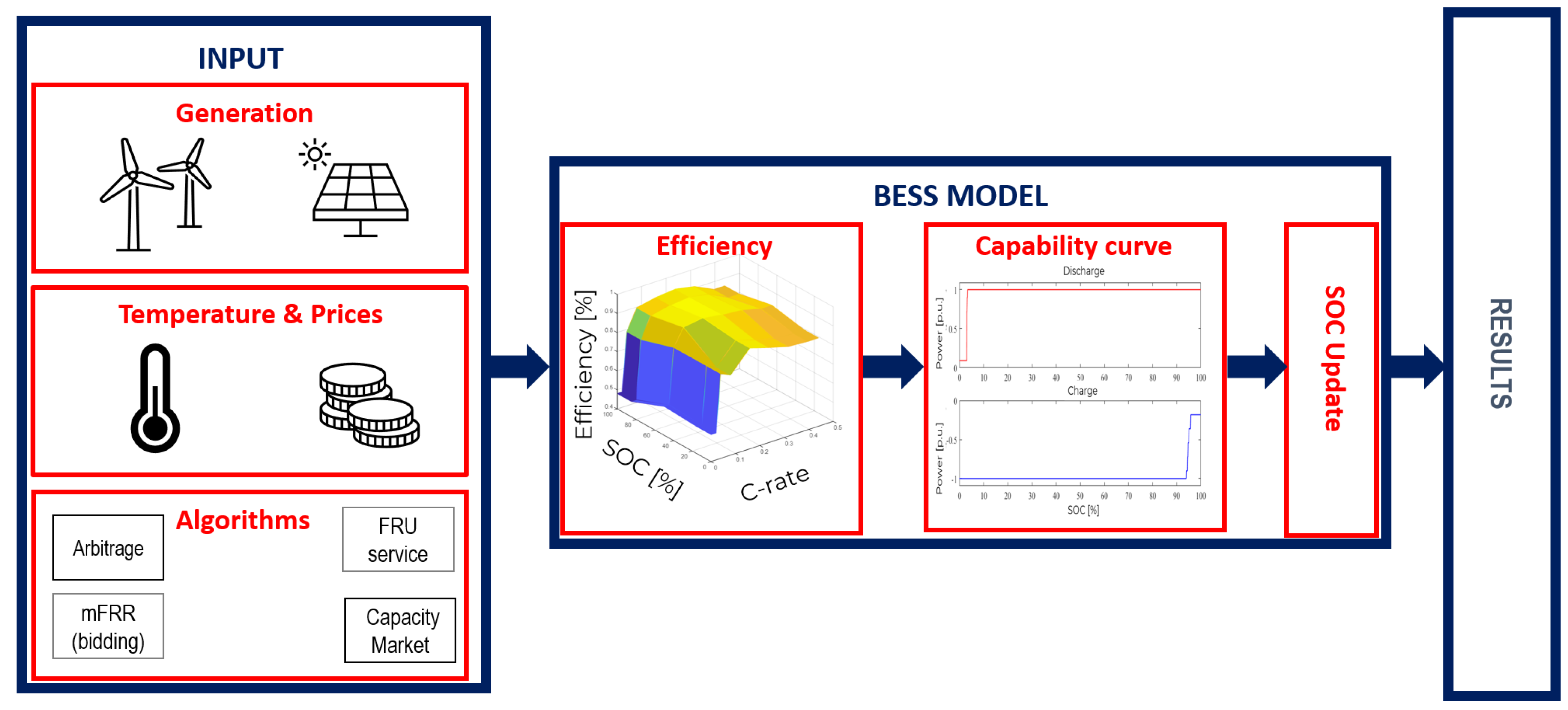 Energies 16 06546 g001