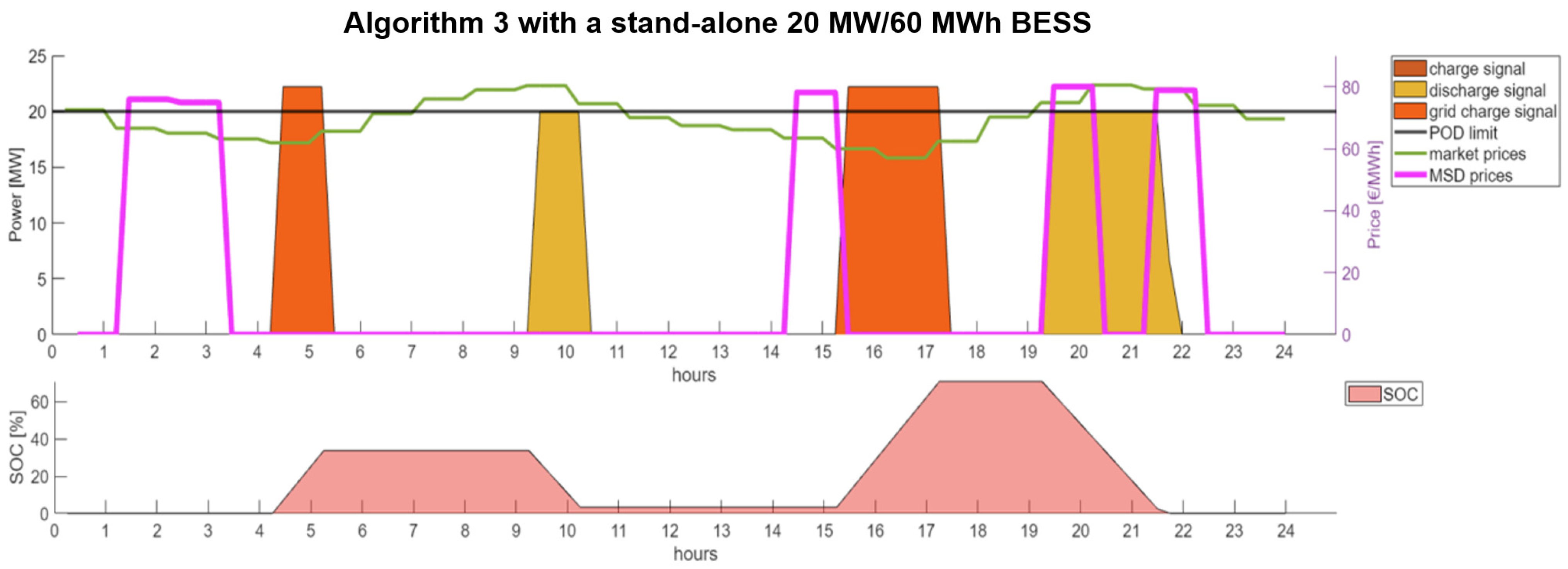 Energies 16 06546 g004