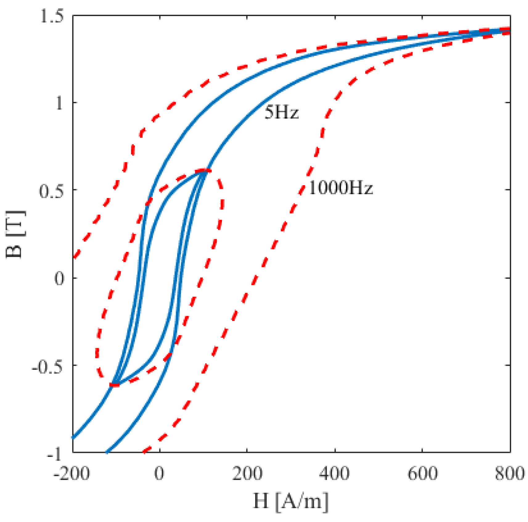 Energies 16 06547 g012