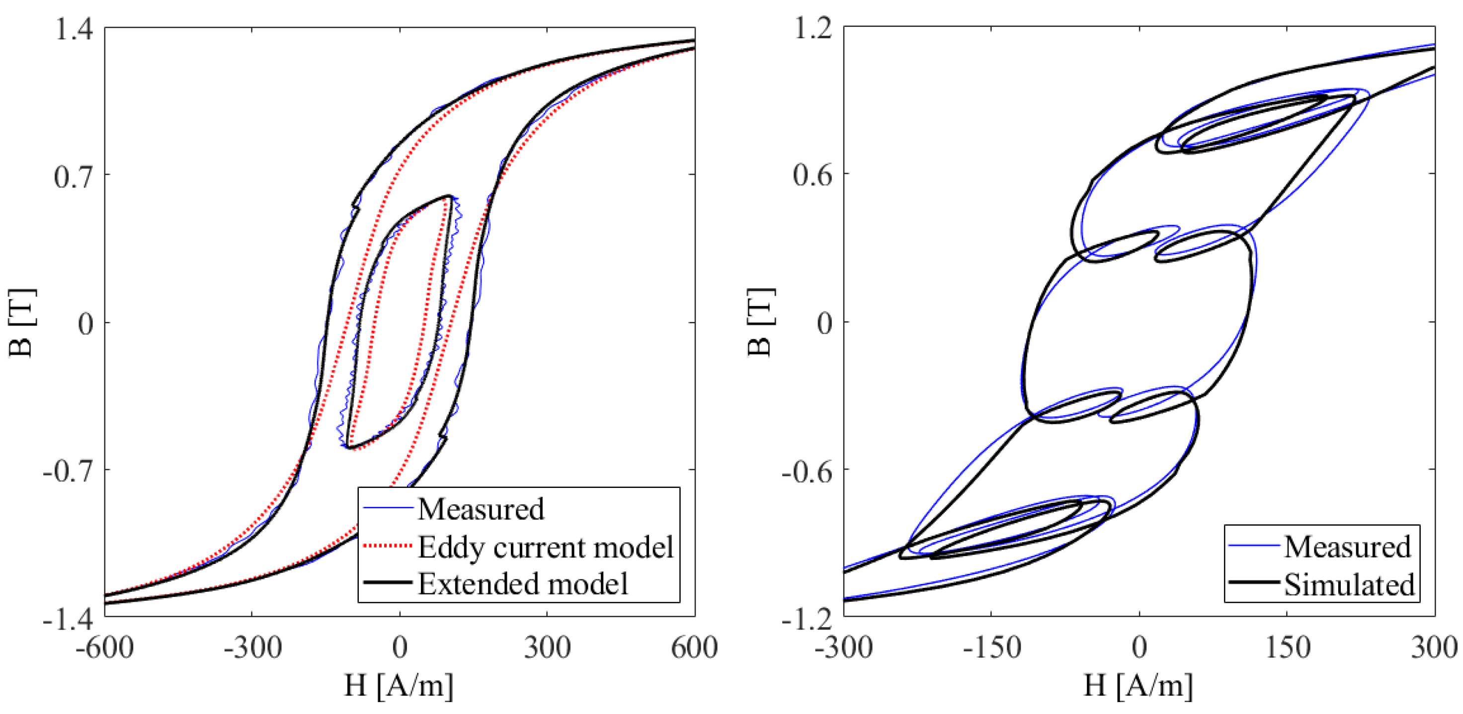 Energies 16 06547 g013