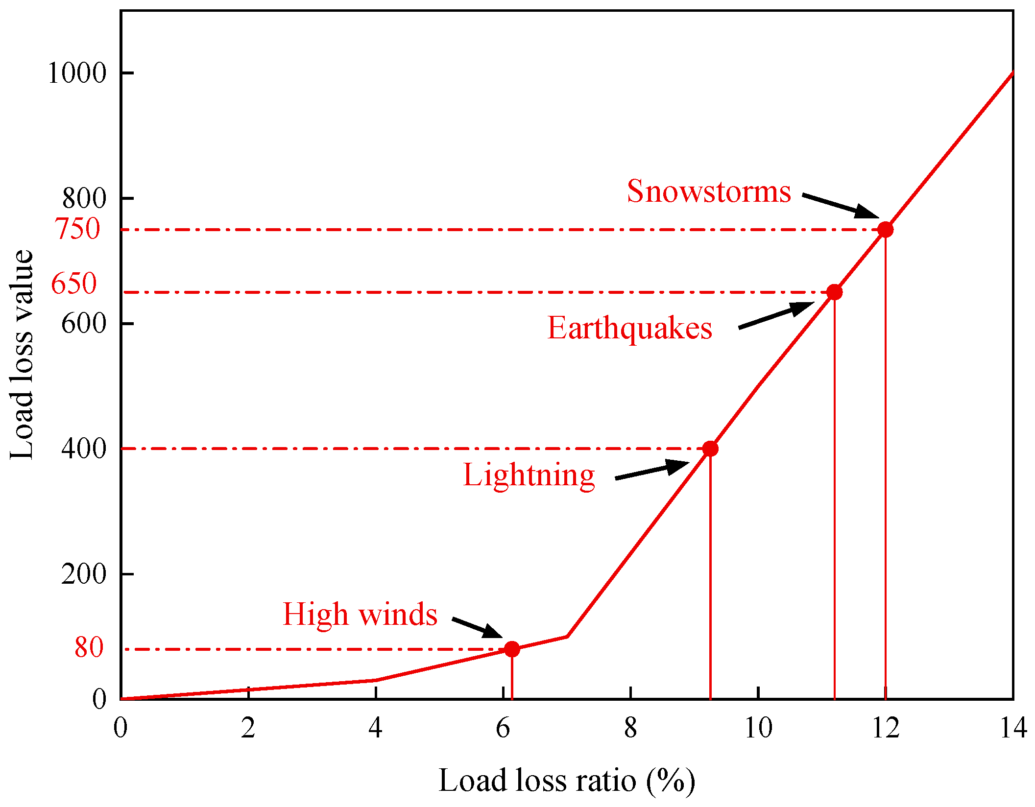 Energies 16 06548 g003