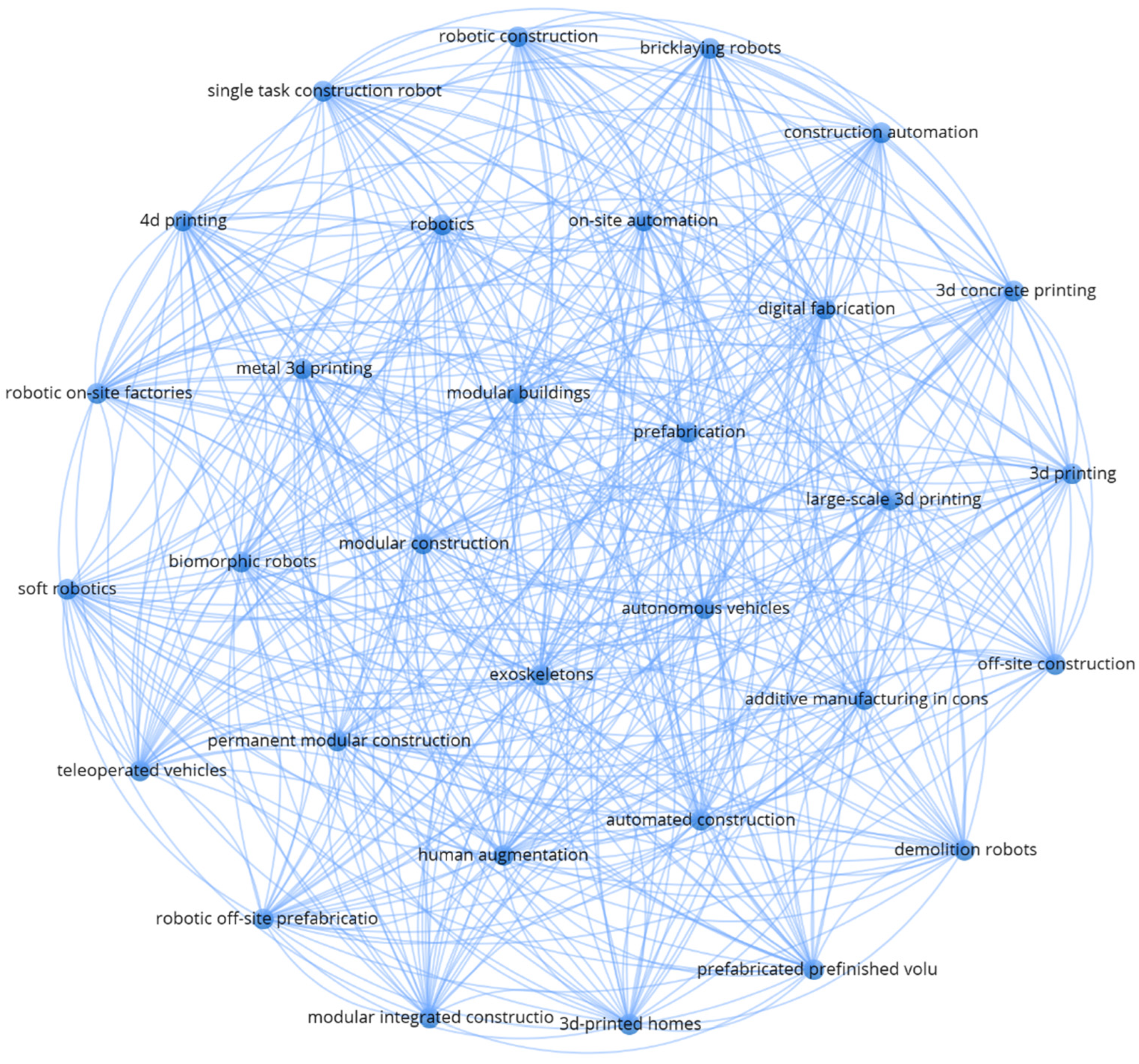 Energies 16 06549 g005