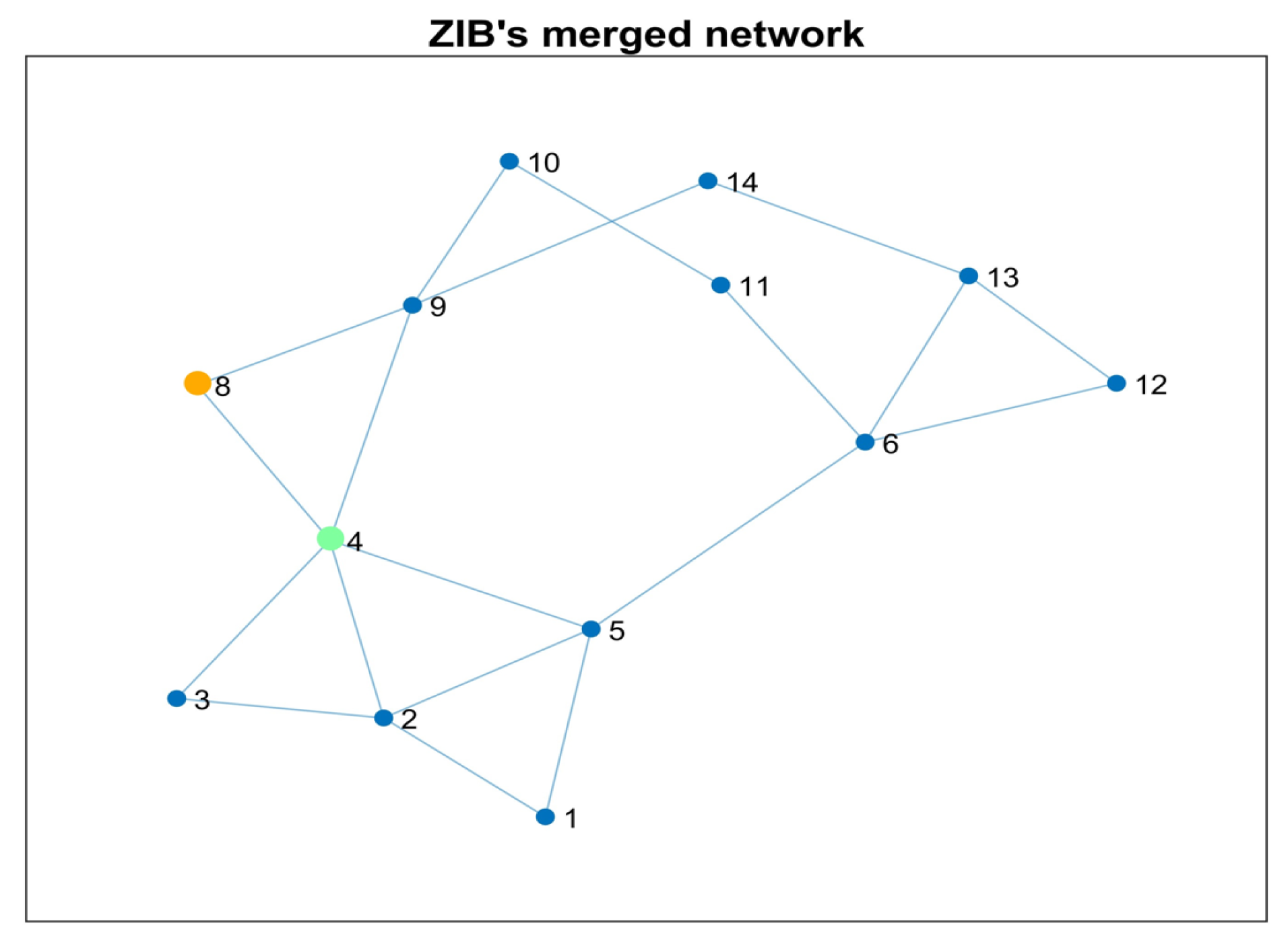 Energies 16 06550 g003