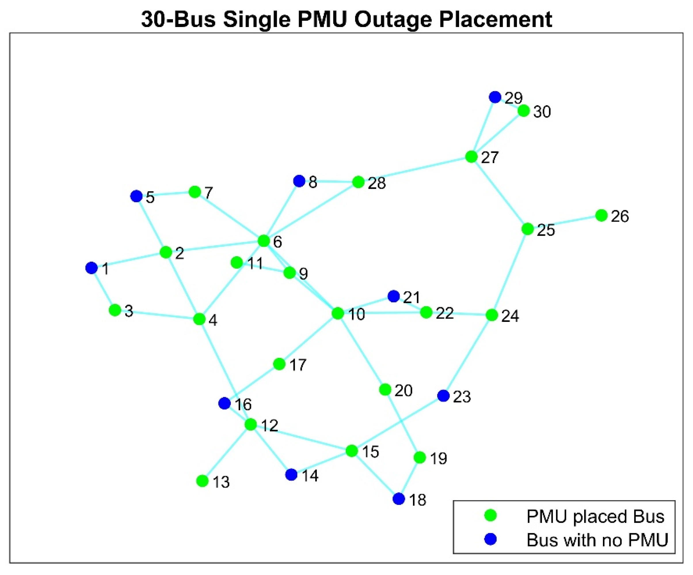 Energies 16 06550 g010