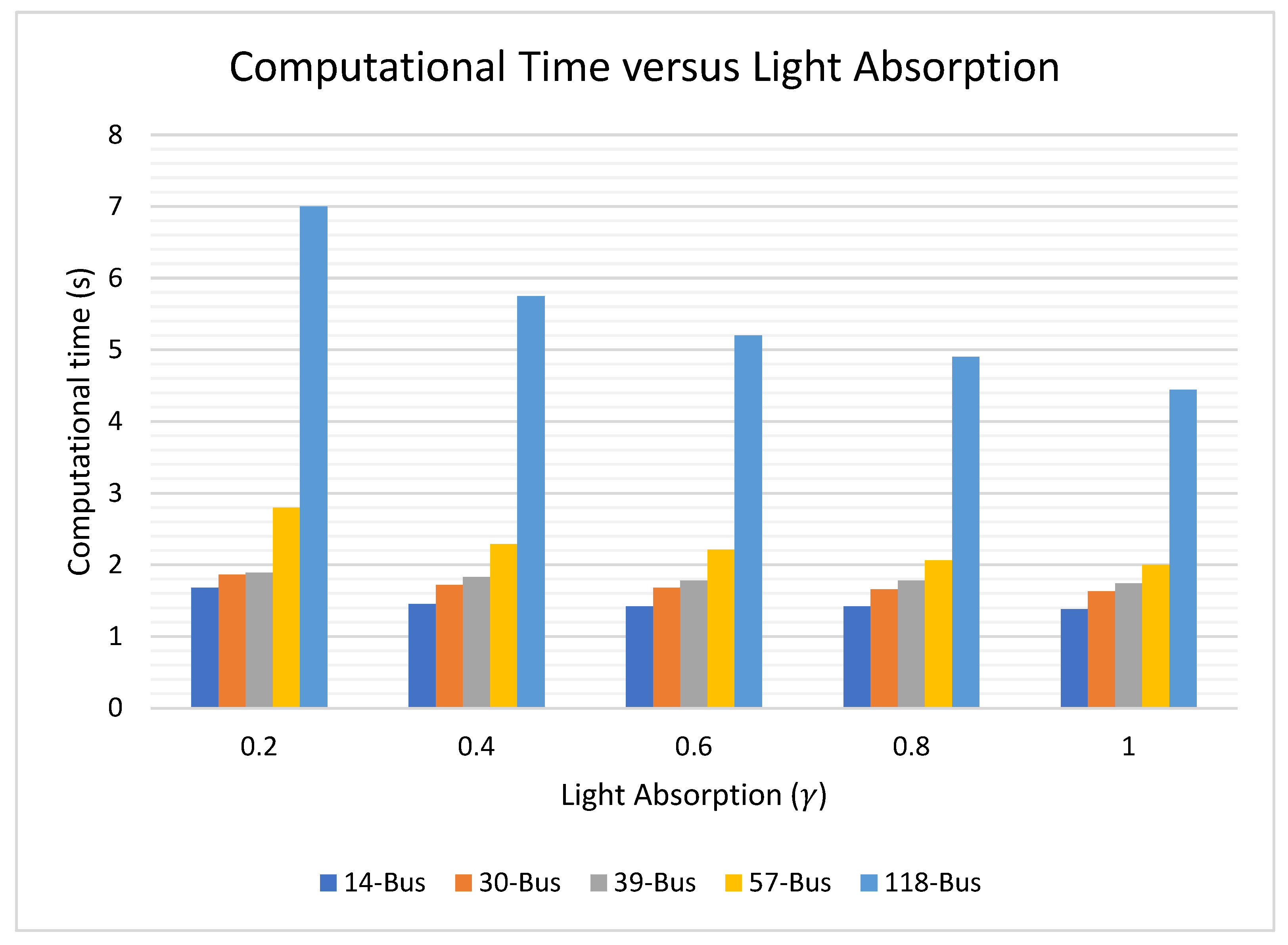 Energies 16 06550 g013