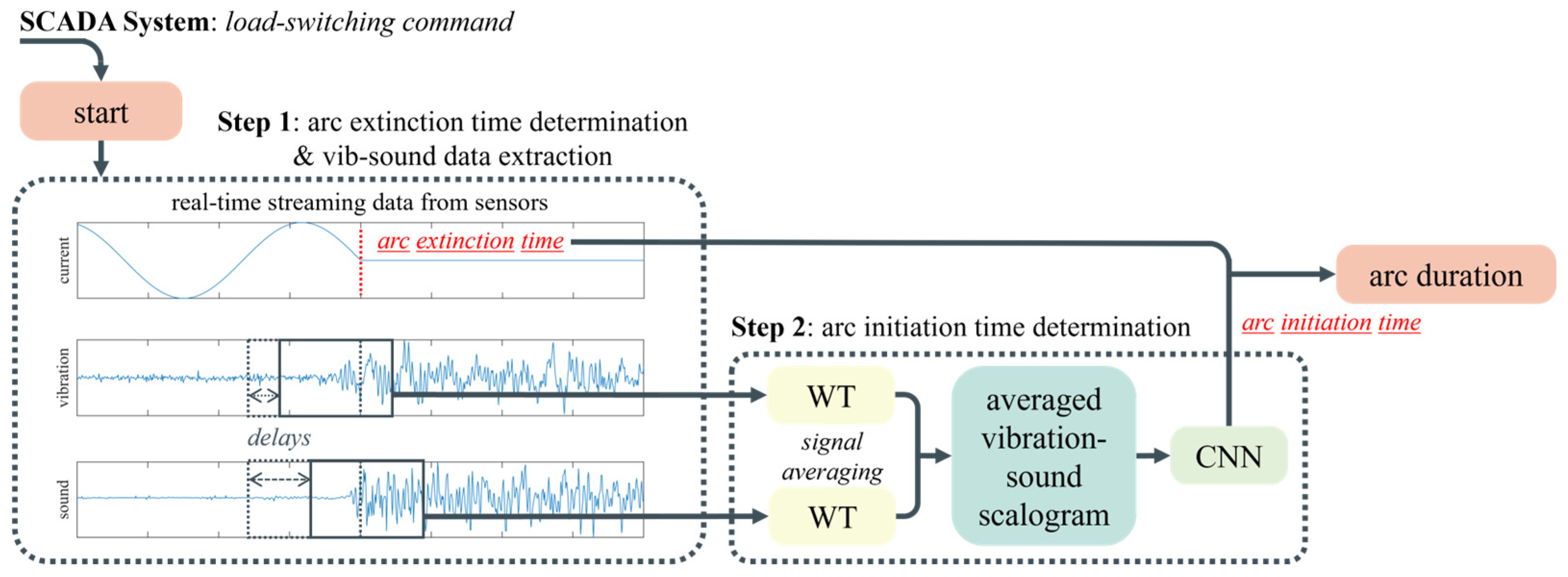 Energies 16 06551 g002