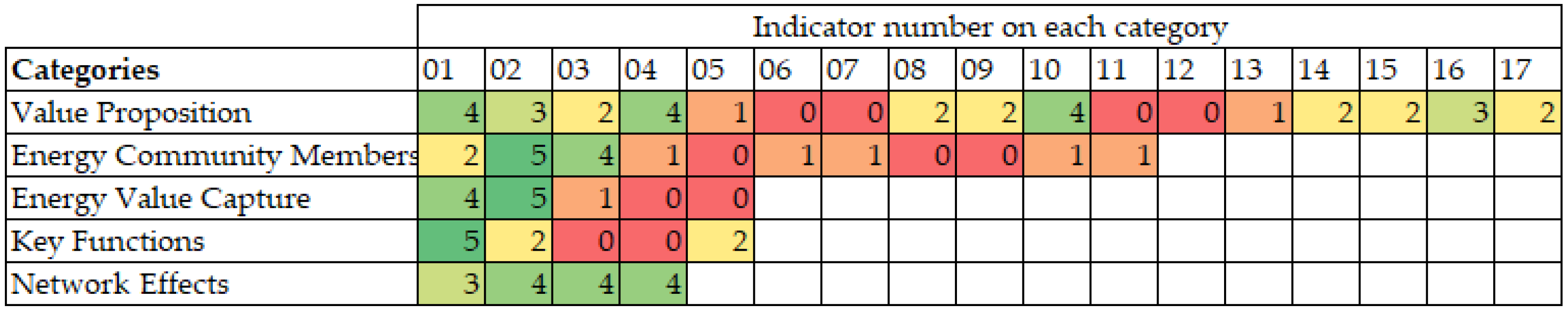 Energies 16 06554 g003