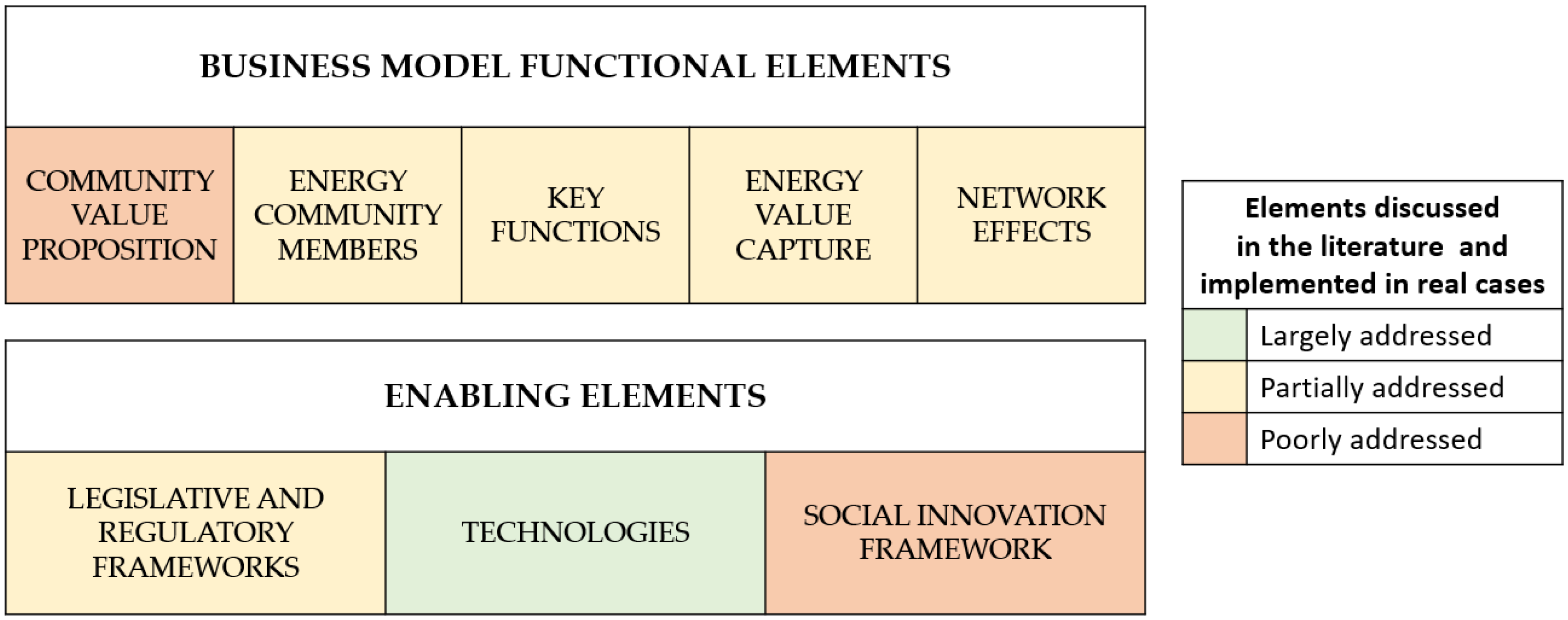 Energies 16 06554 g004