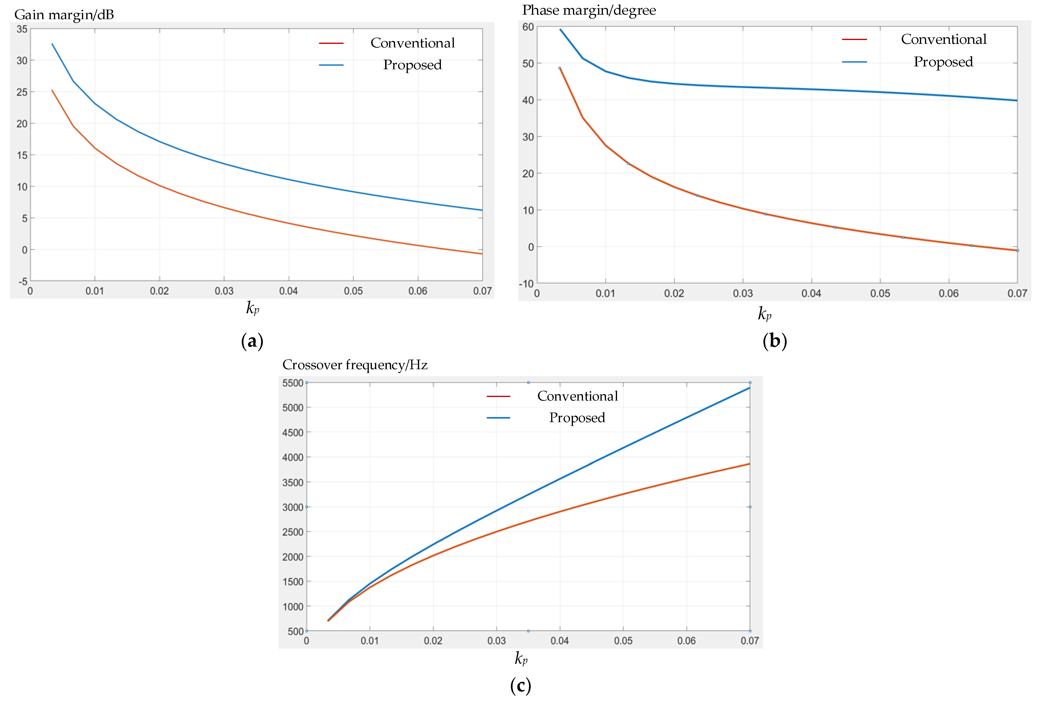 Energies 16 06558 g007