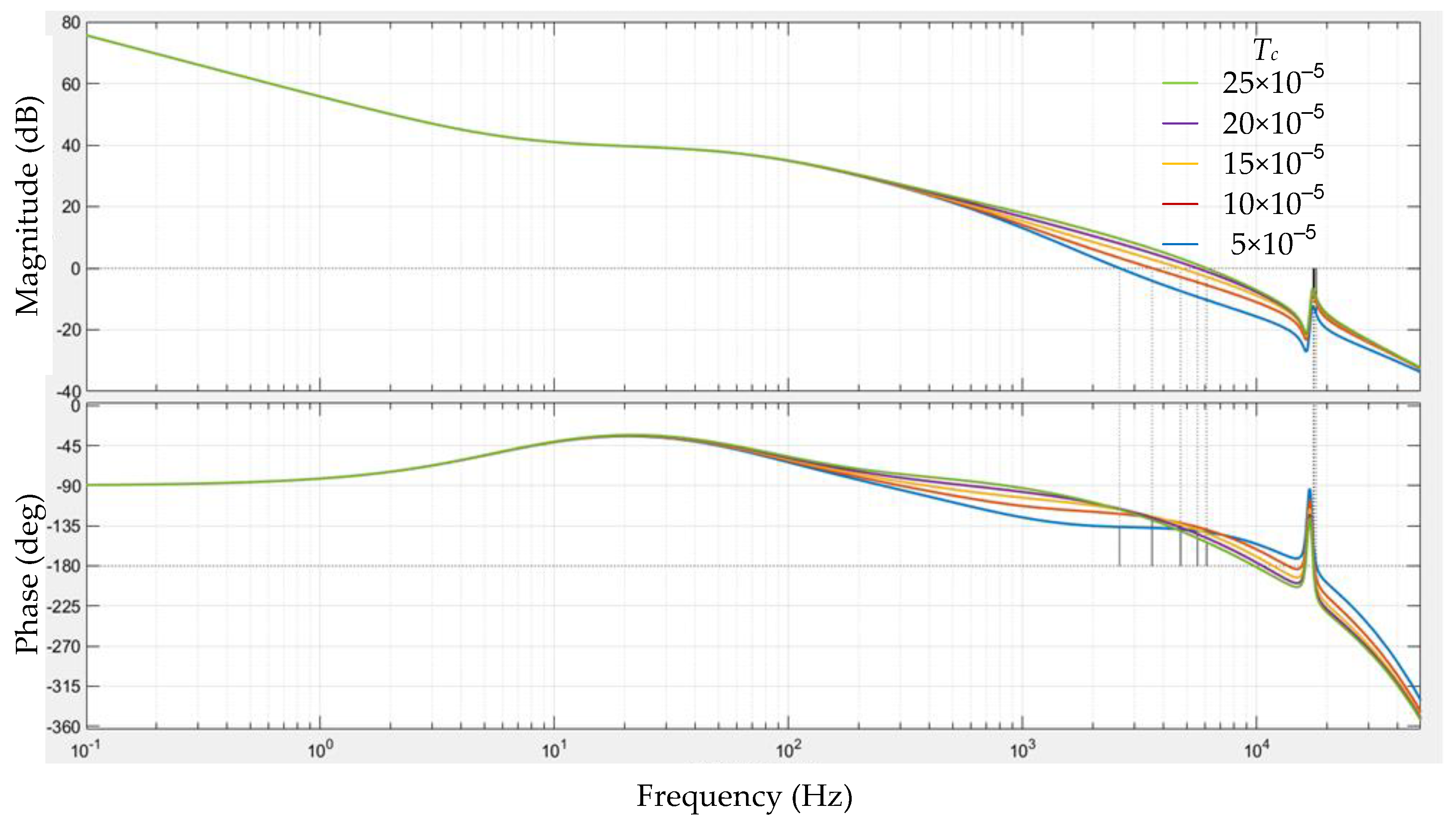 Energies 16 06558 g009