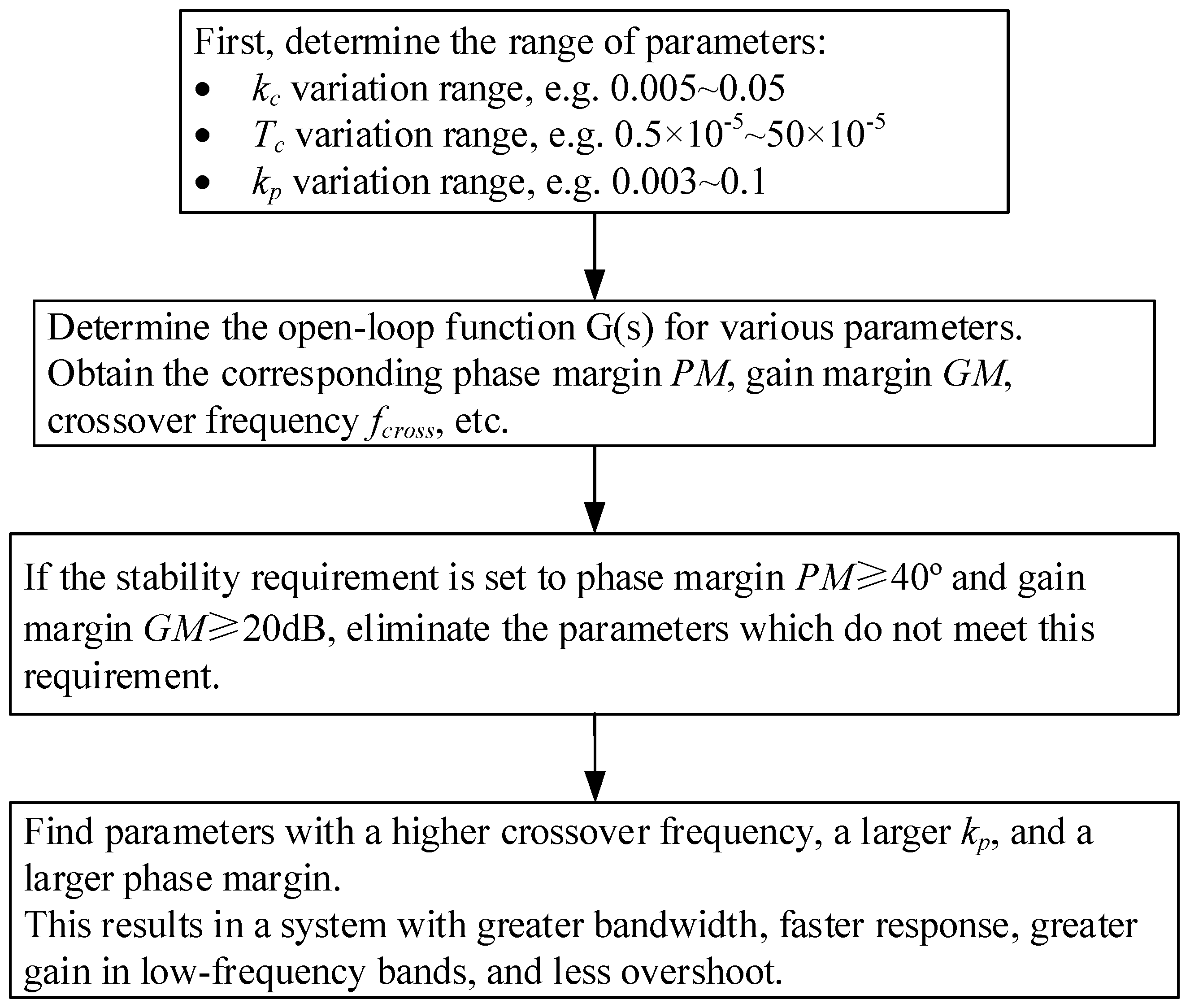 Energies 16 06558 g015