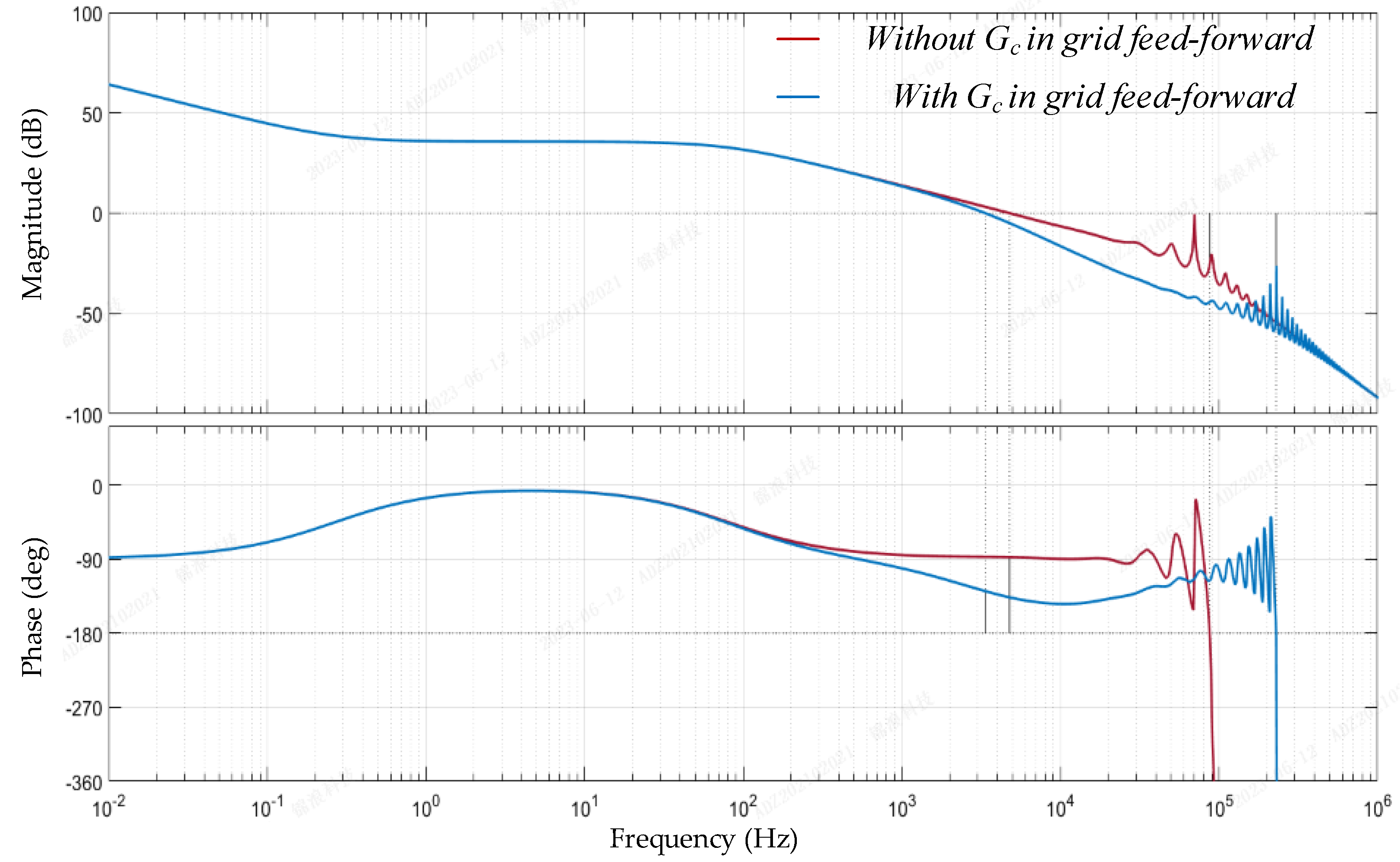 Energies 16 06558 g021