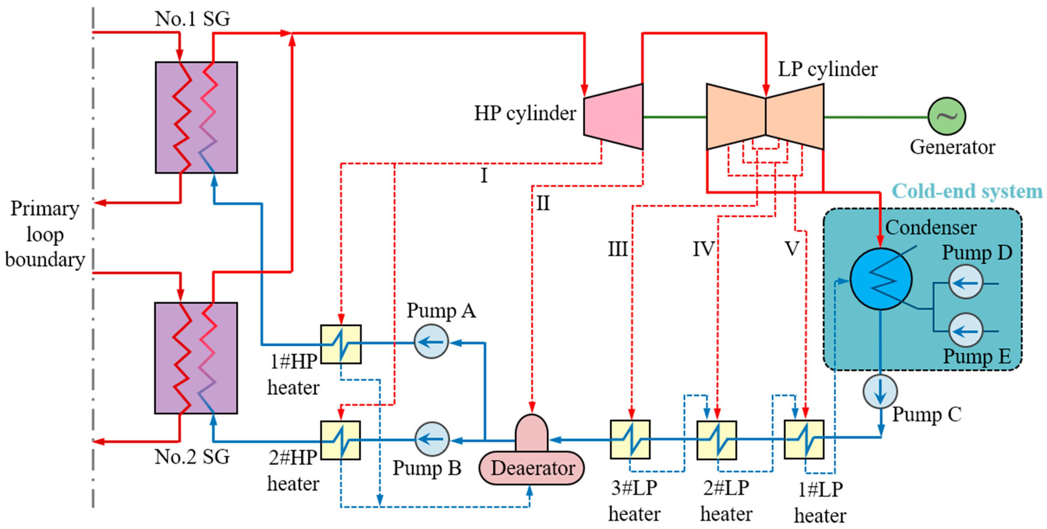 Energies 16 06560 g001