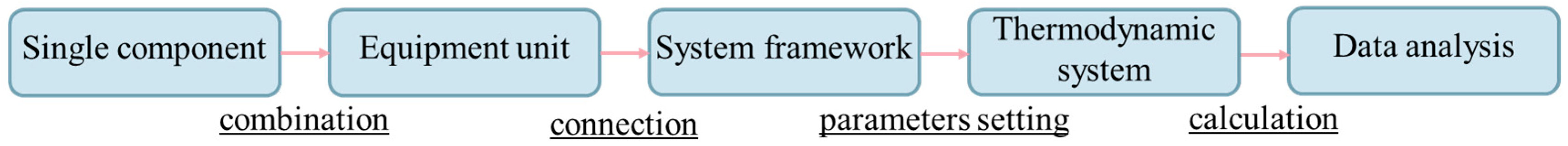 Energies 16 06560 g003