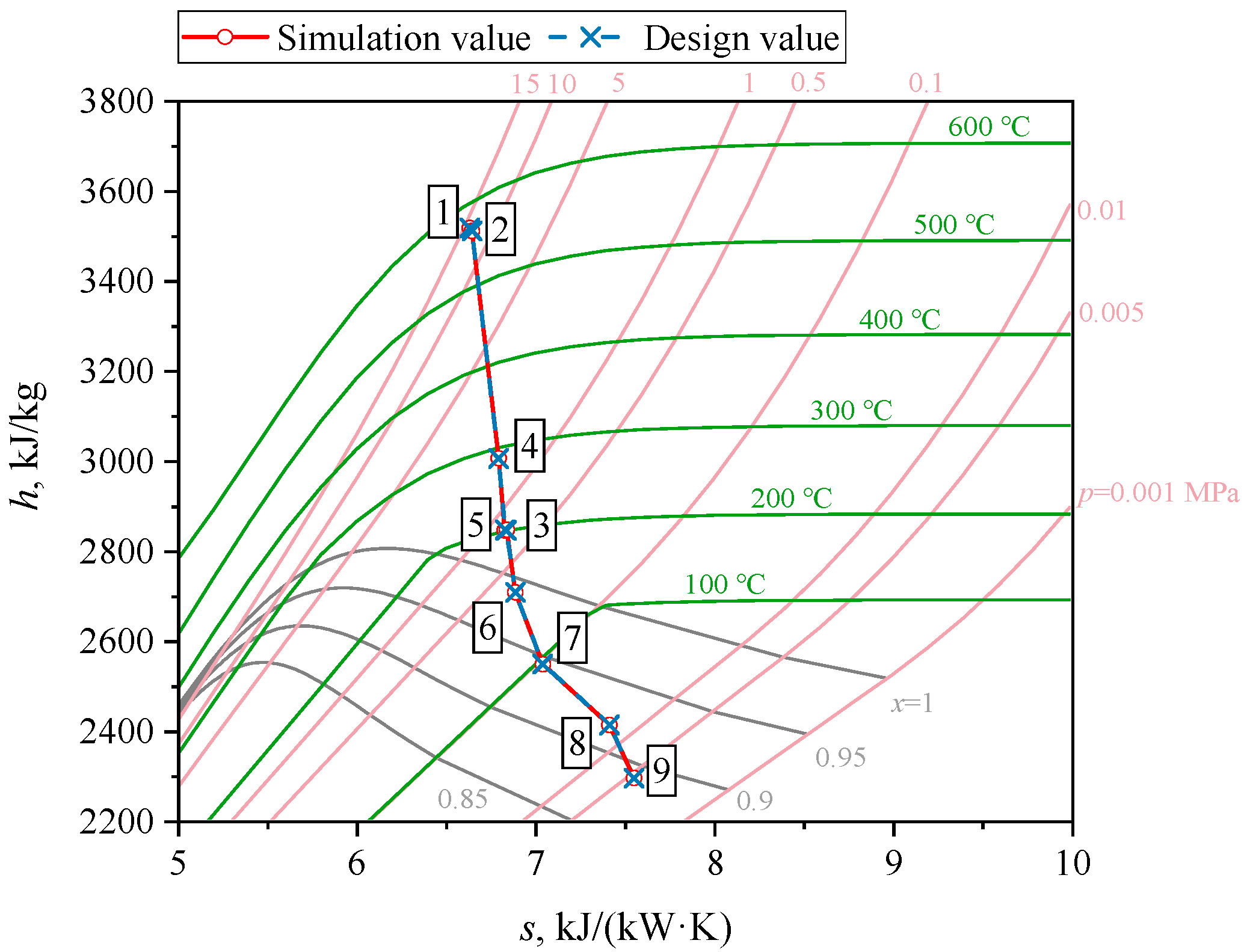 Energies 16 06560 g005