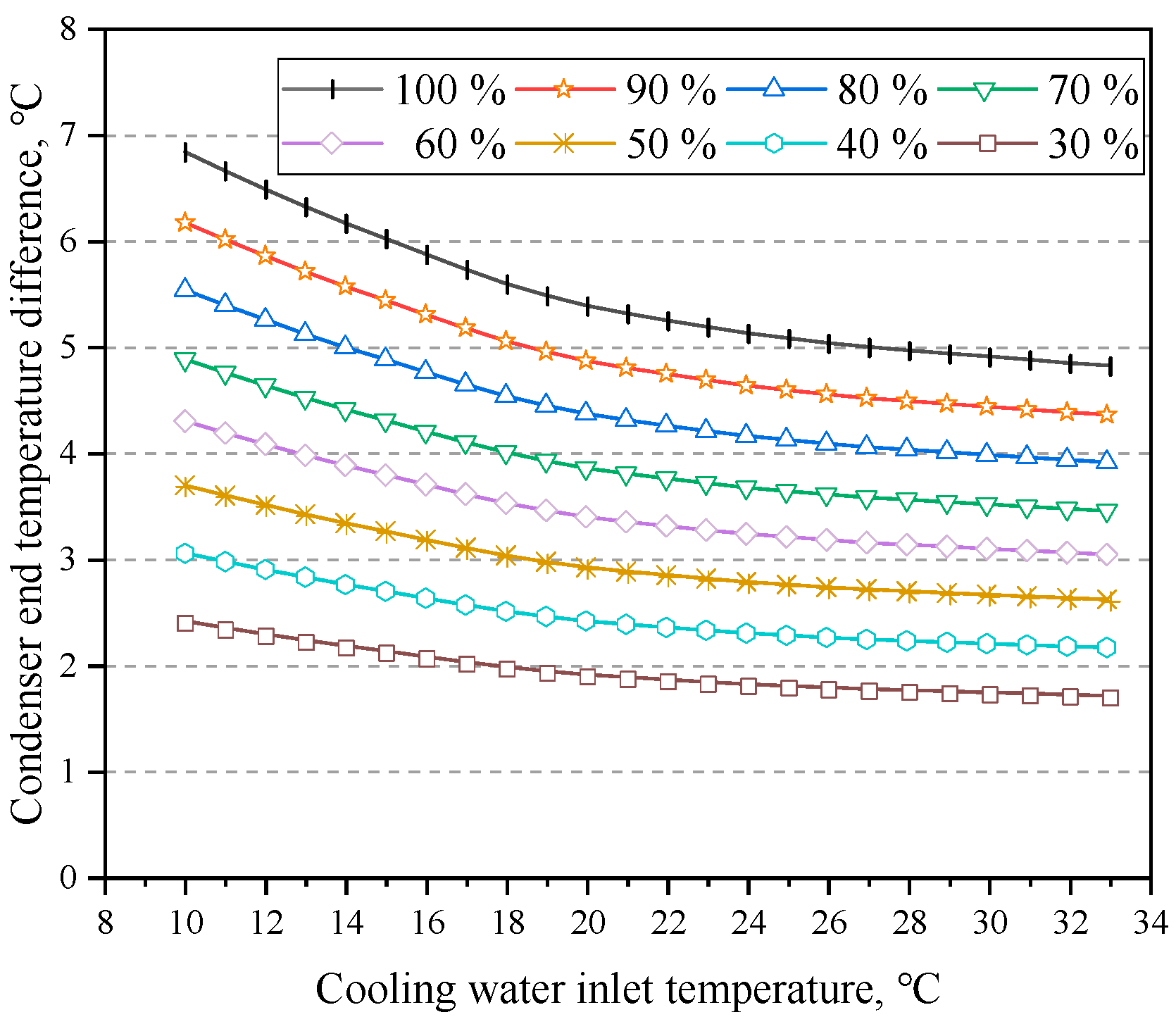 Energies 16 06560 g006