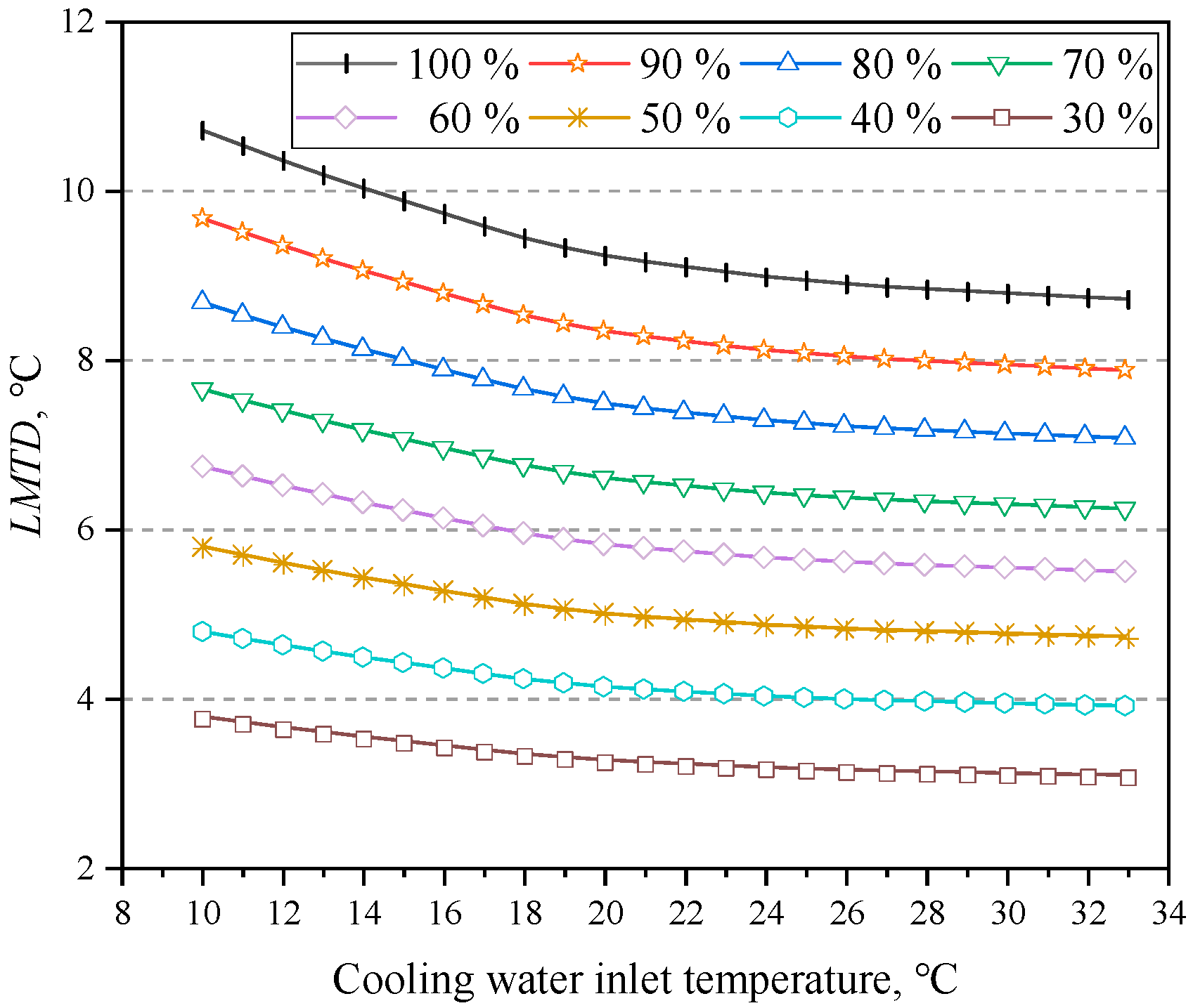 Energies 16 06560 g007