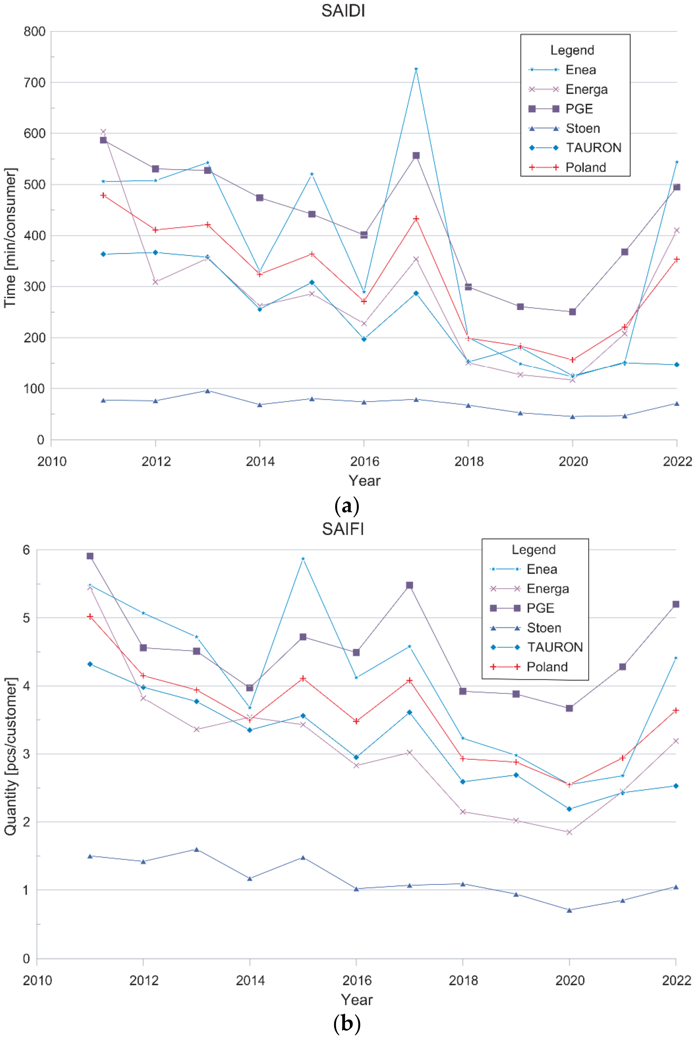 Energies 16 06562 g001