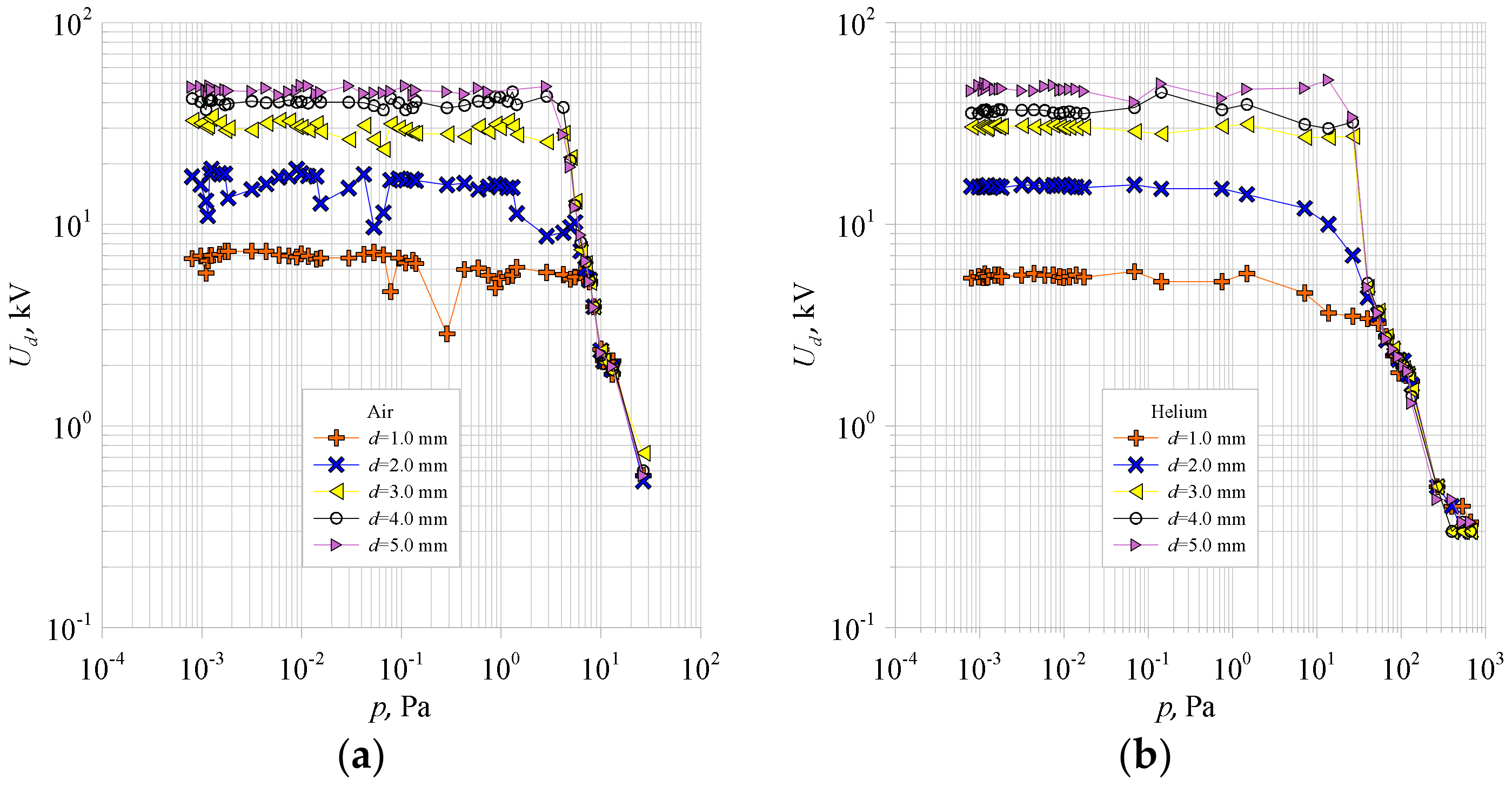 Energies 16 06562 g003