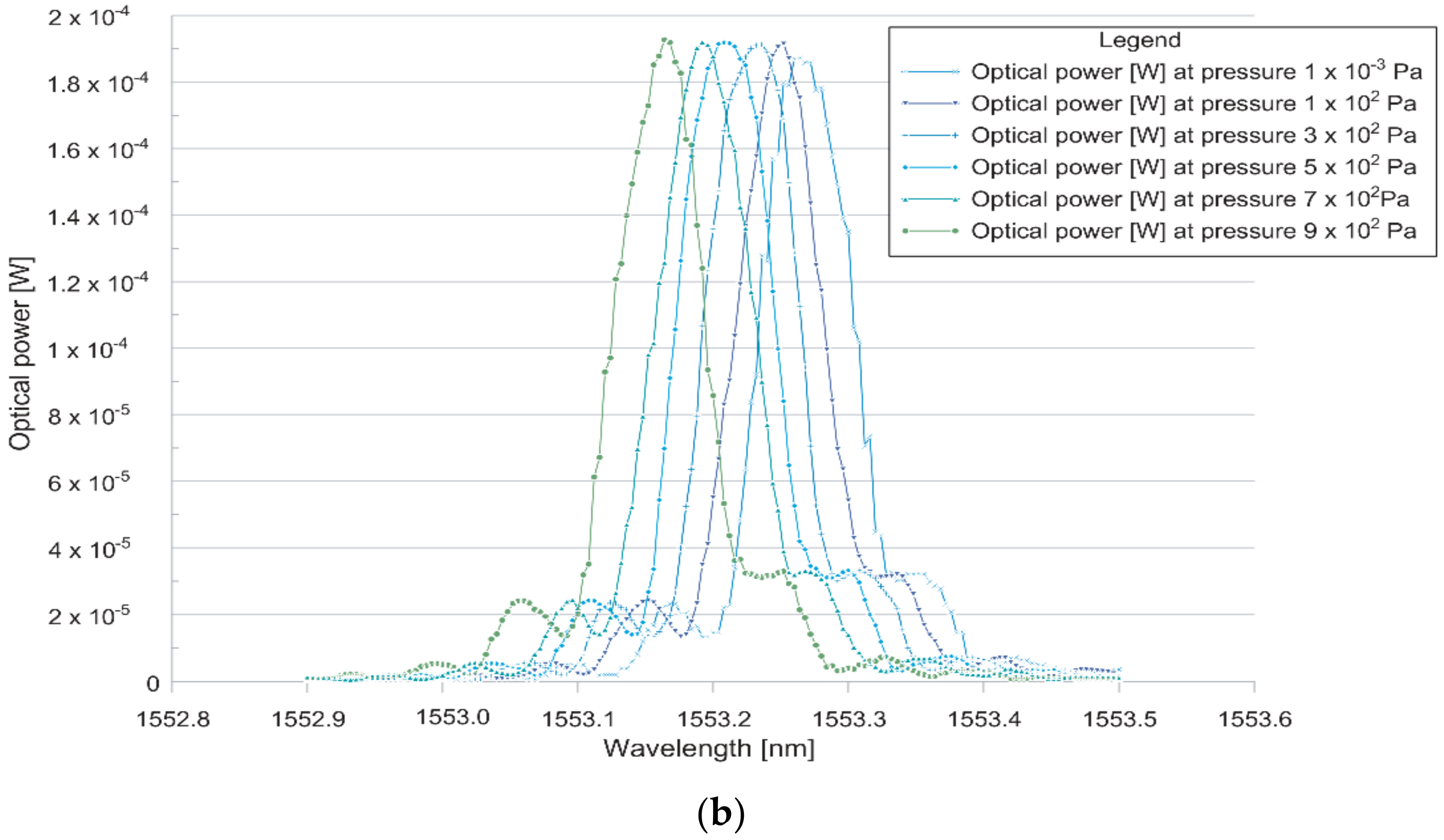 Energies 16 06562 g011b