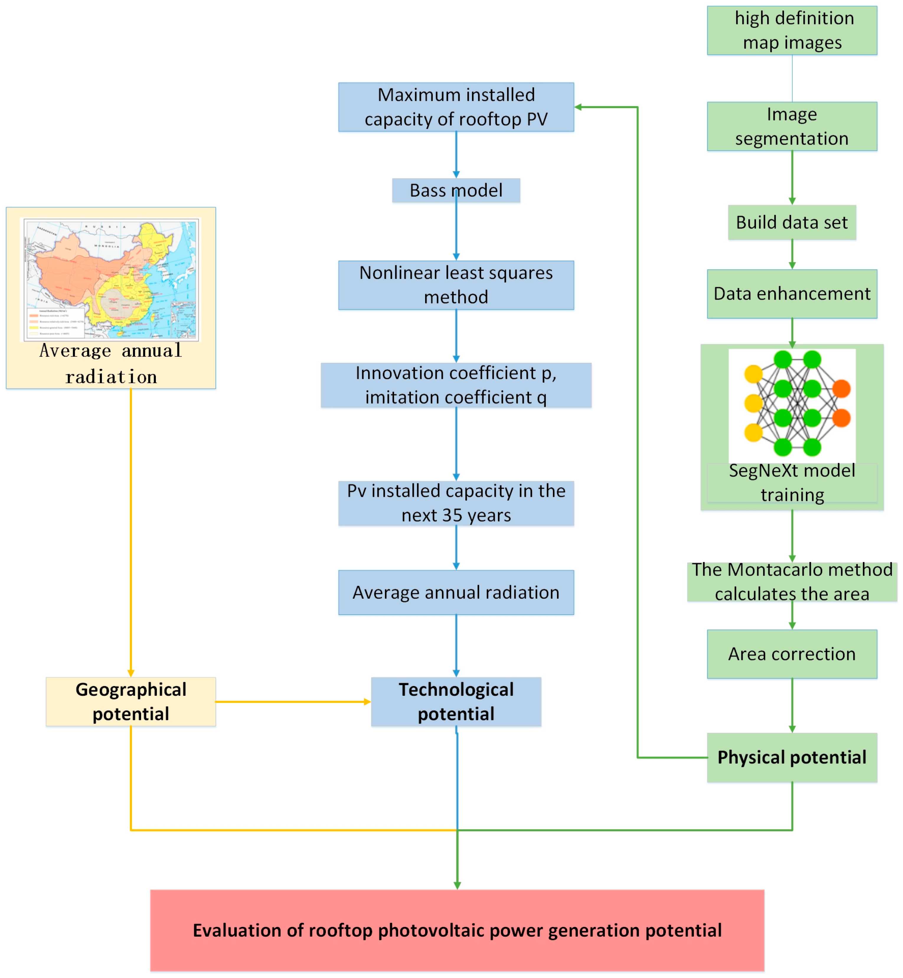 Energies 16 06563 g001