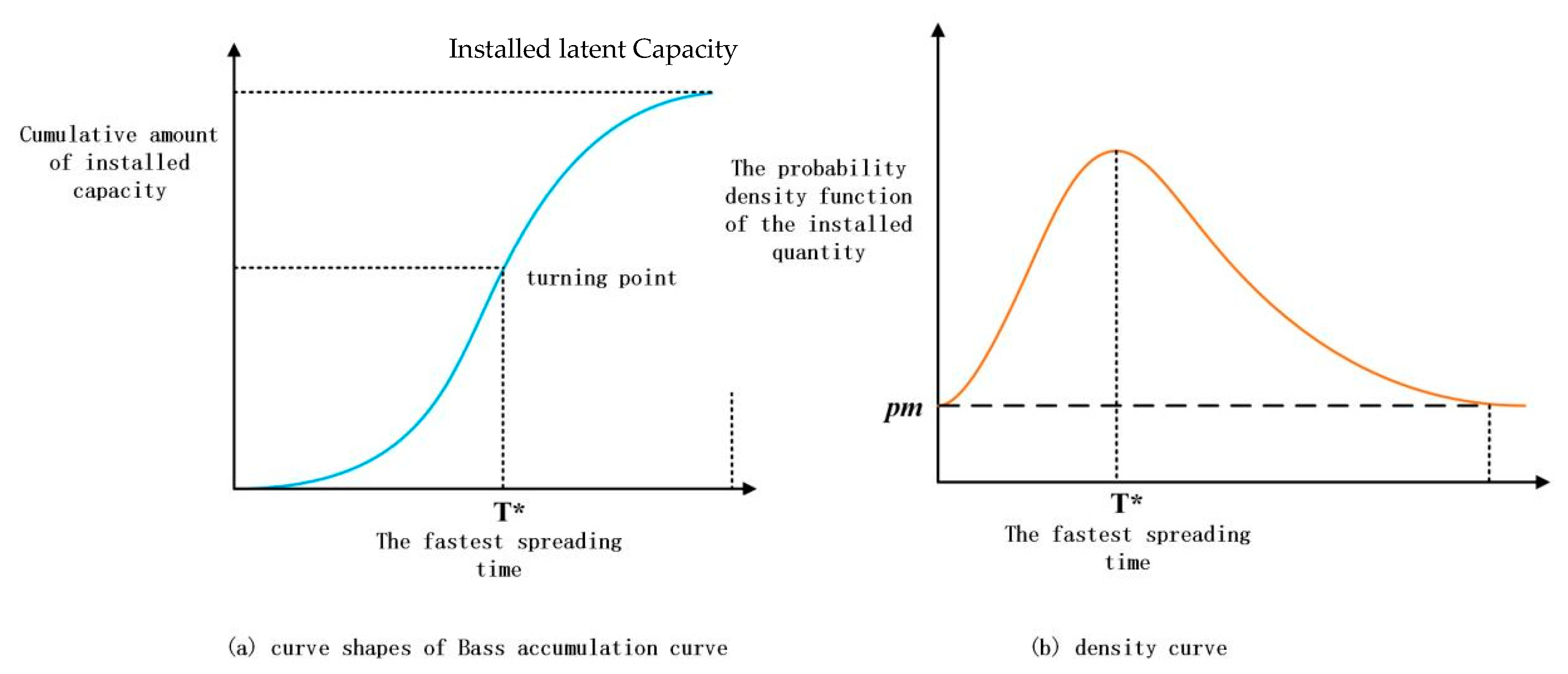 Energies 16 06563 g006