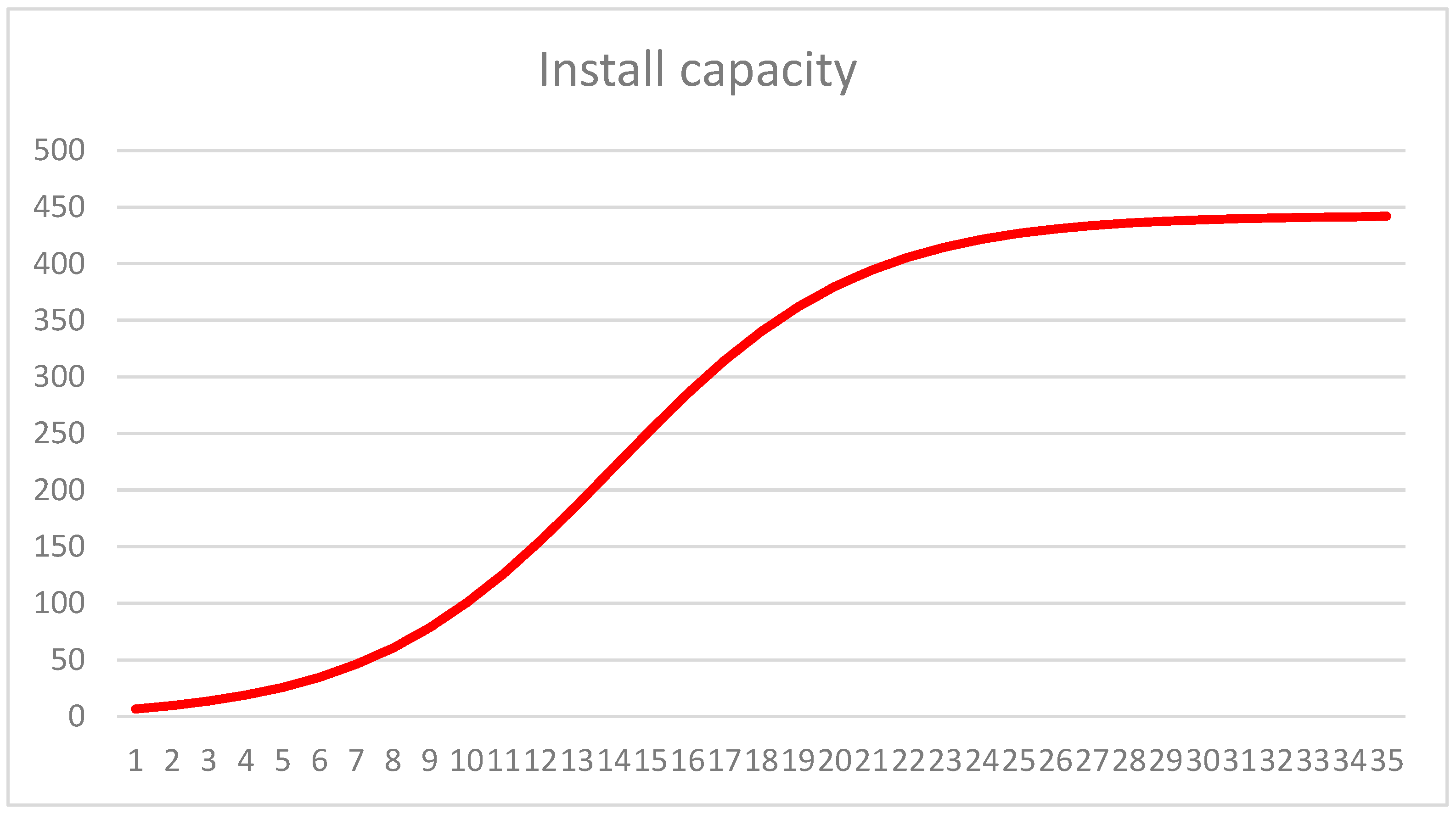 Energies 16 06563 g013