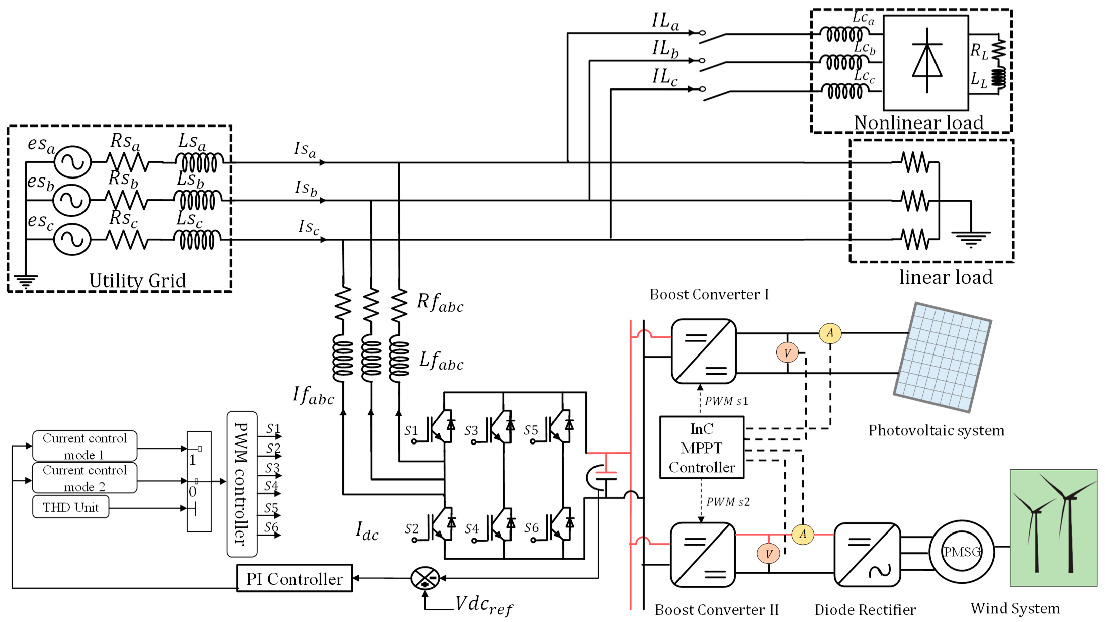 Energies 16 06565 g001