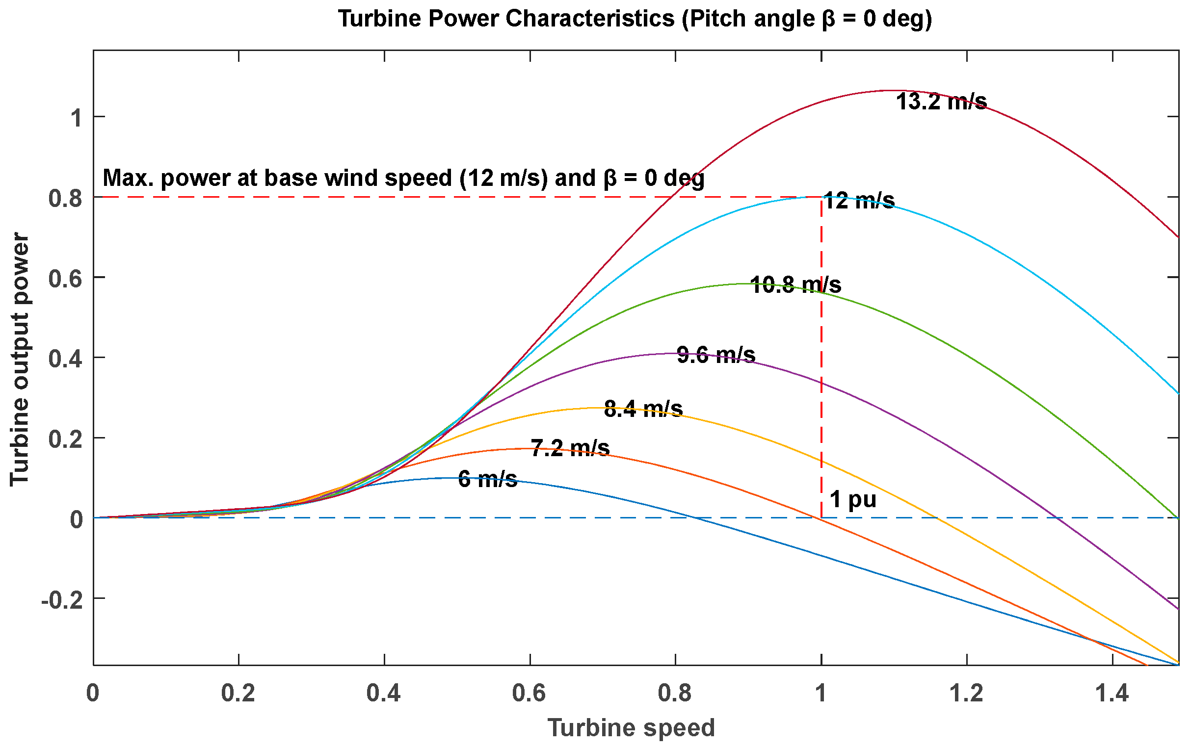 Energies 16 06565 g004