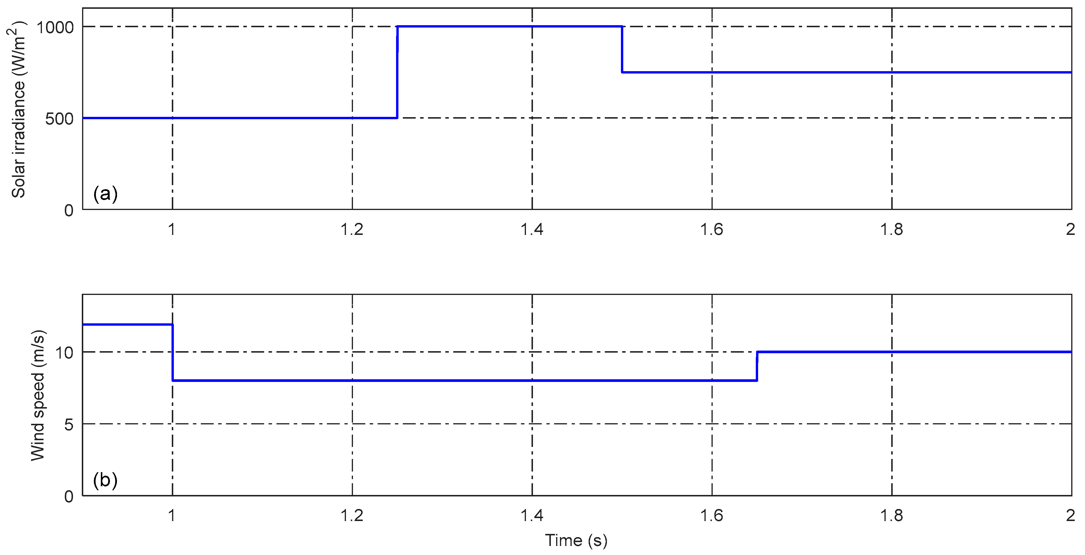 Energies 16 06565 g007