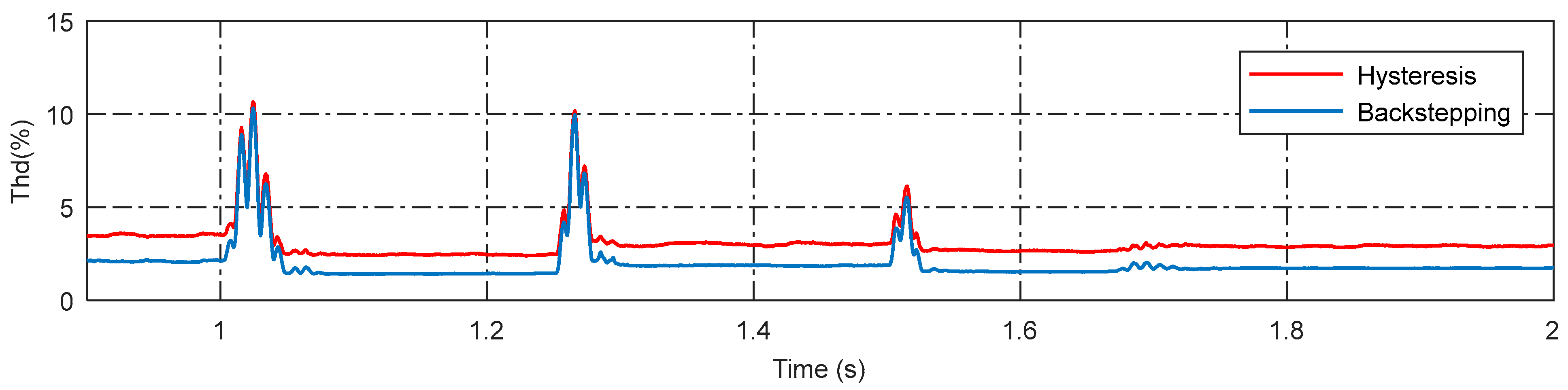 Energies 16 06565 g012