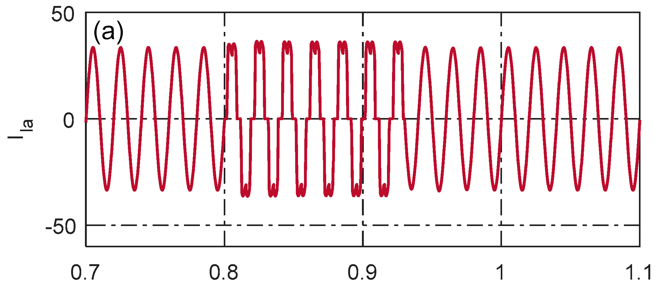 Energies 16 06565 g013a