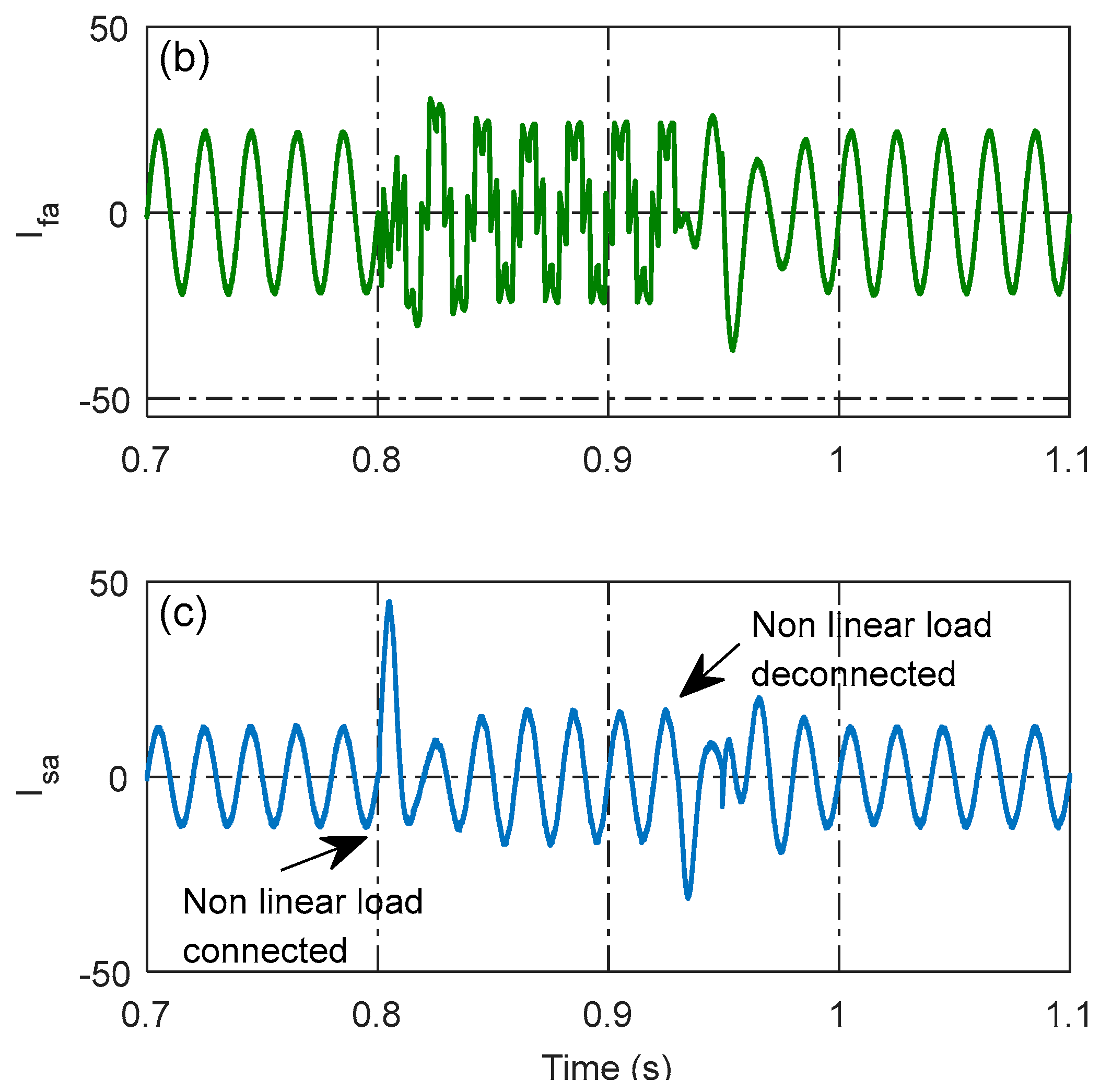 Energies 16 06565 g013b