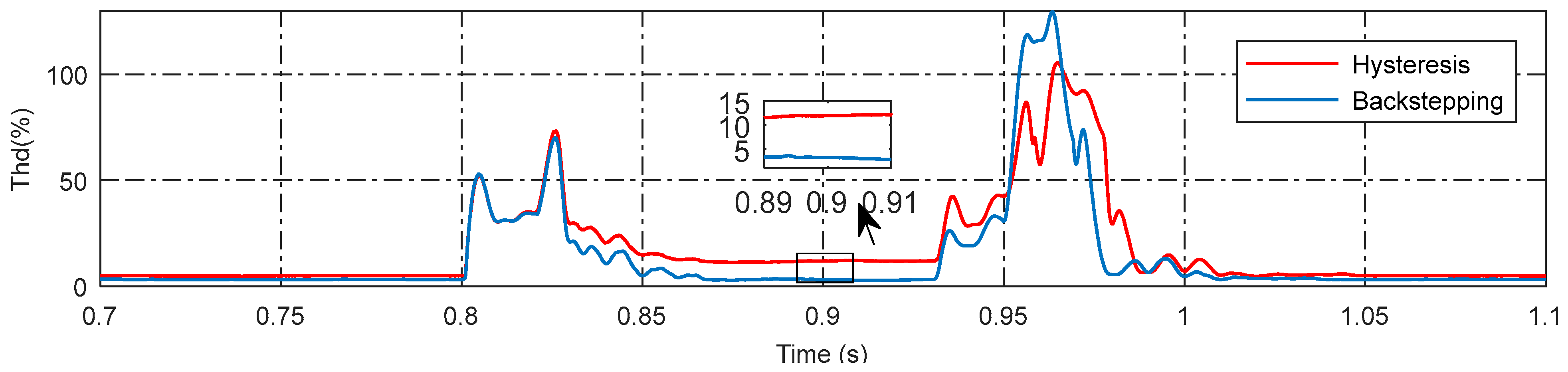 Energies 16 06565 g016
