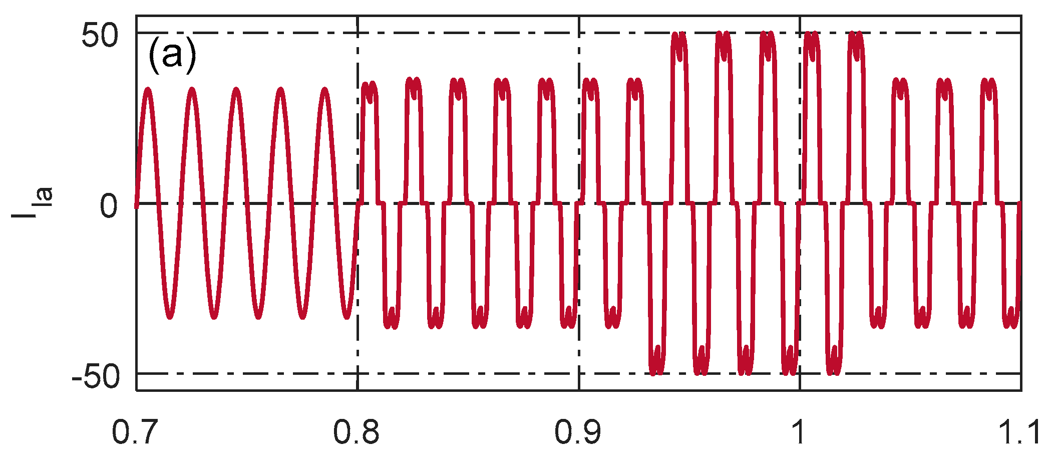 Energies 16 06565 g018a