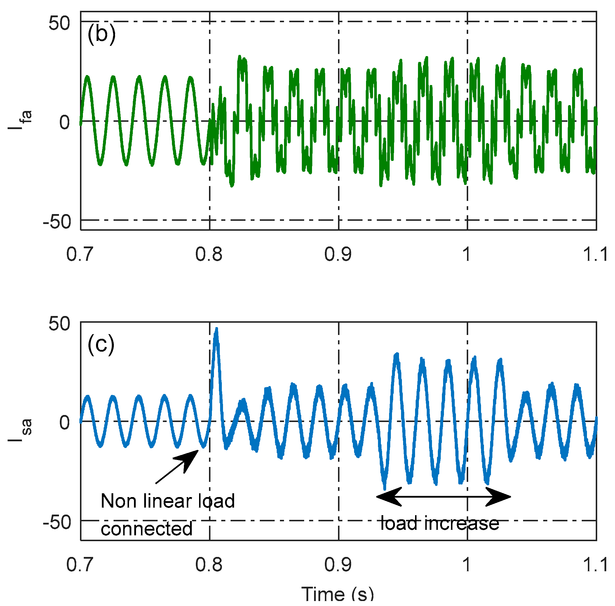 Energies 16 06565 g018b
