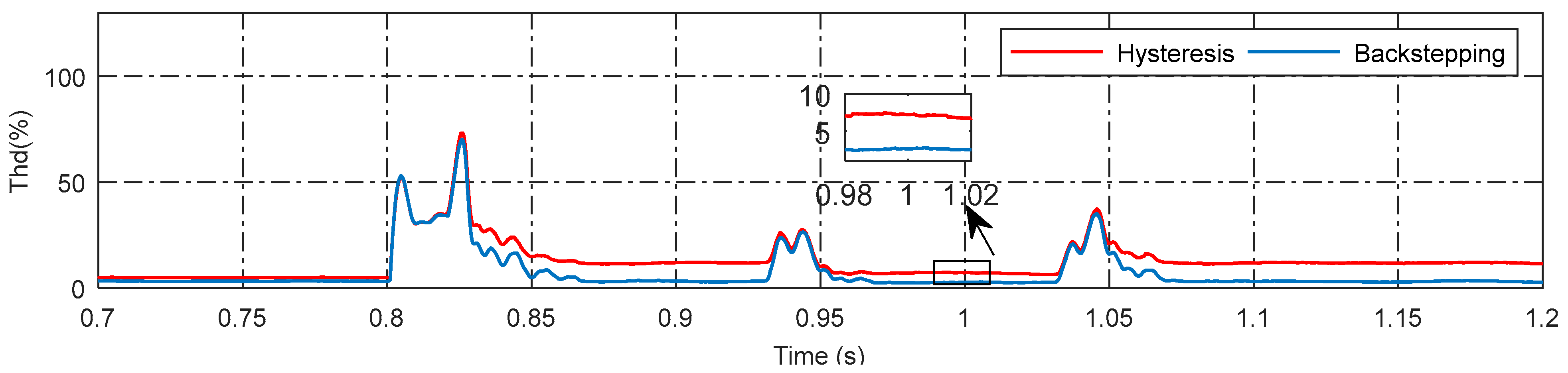 Energies 16 06565 g020