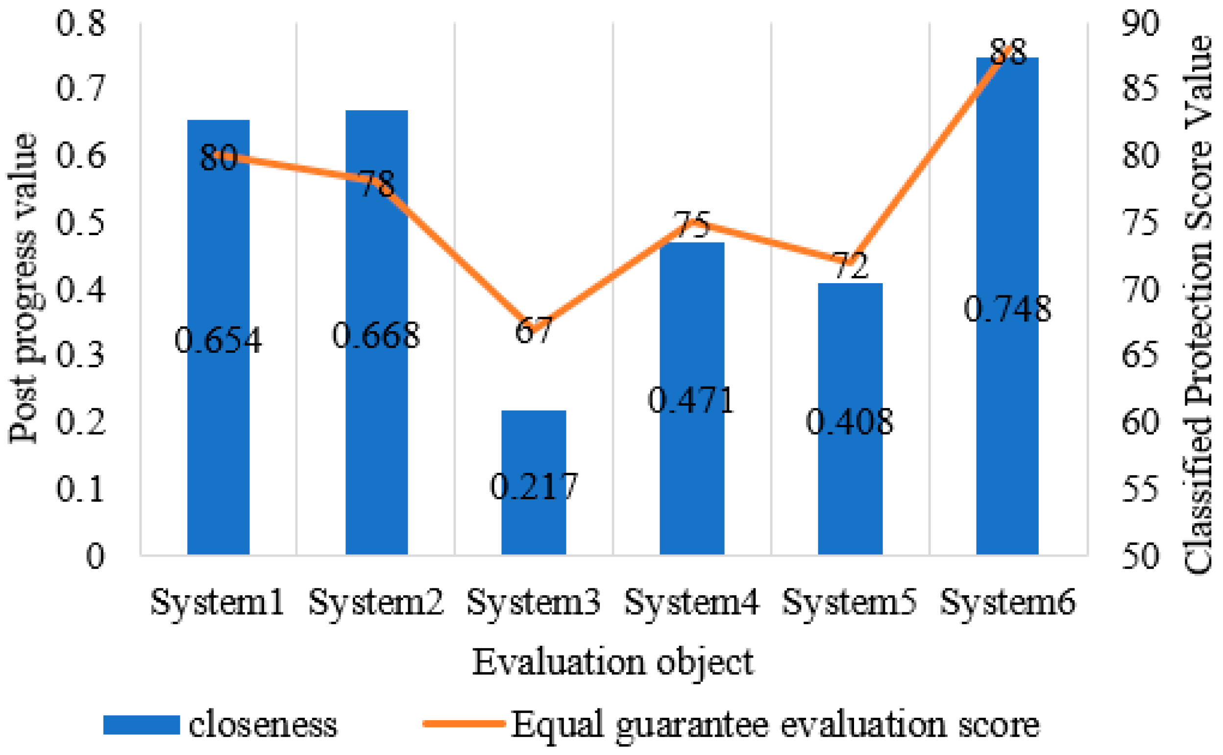 Energies 16 06566 g010